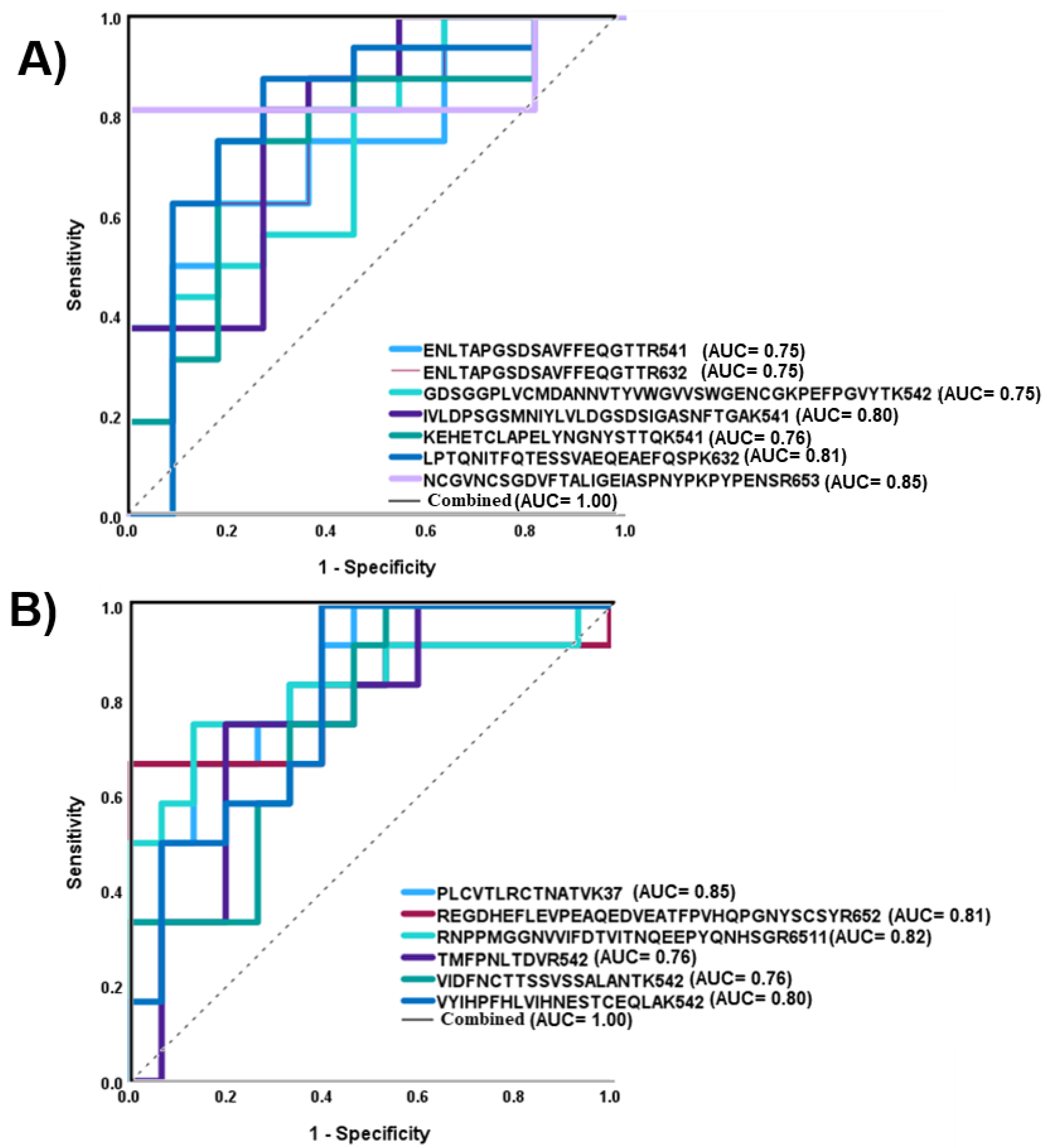 Biomolecules 13 01589 g006