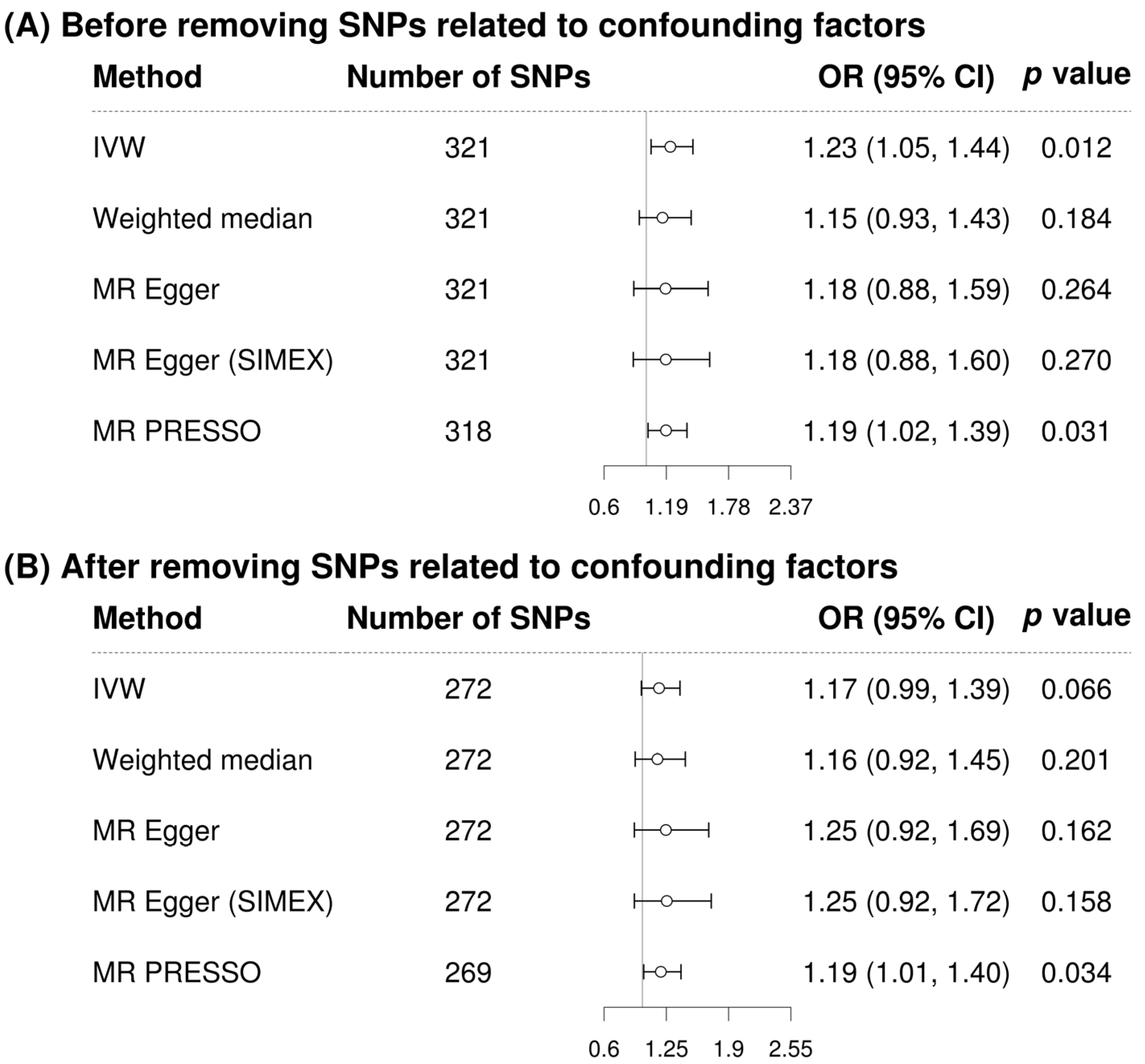 Biomolecules 13 01592 g002