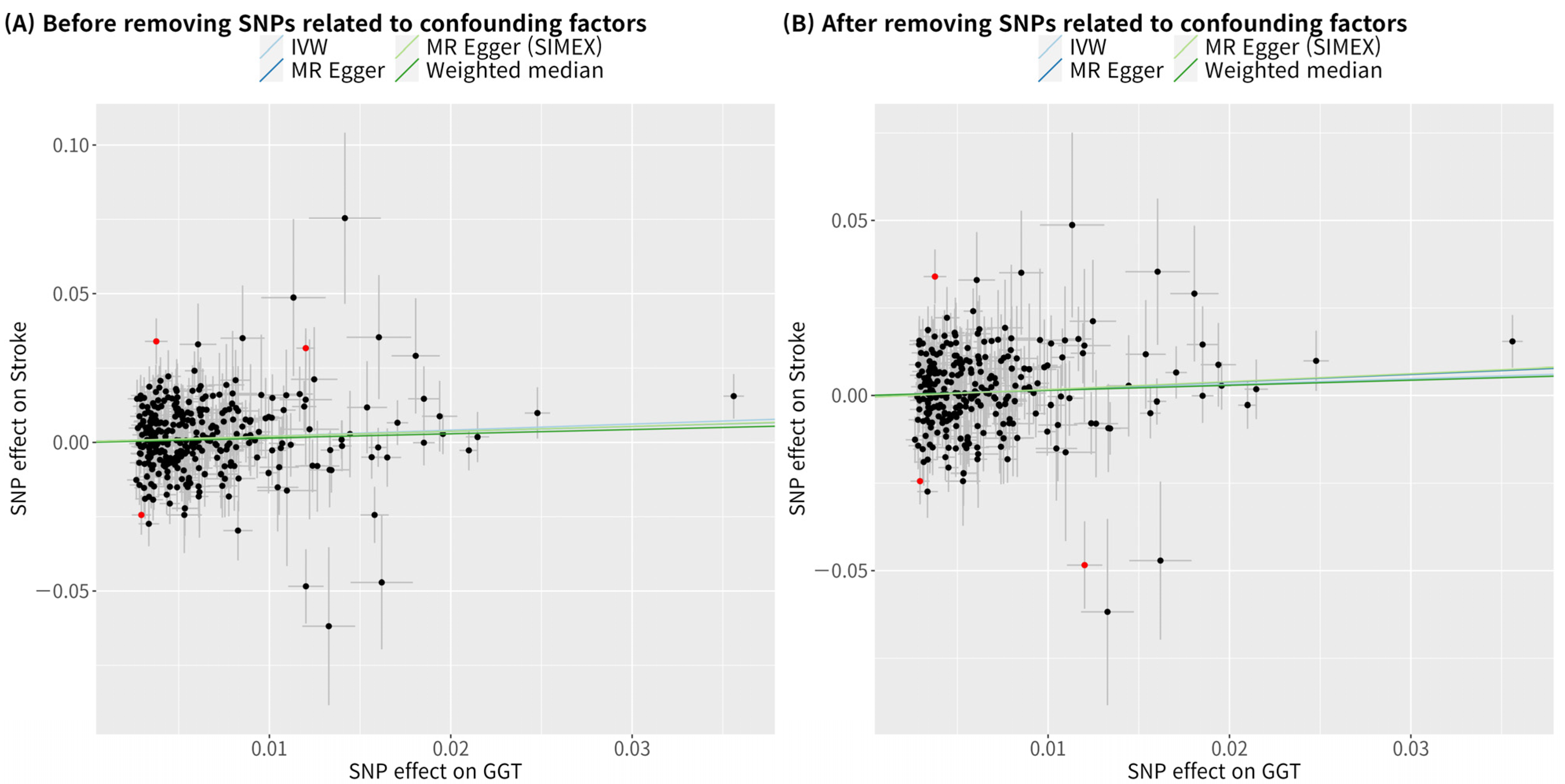 Biomolecules 13 01592 g003