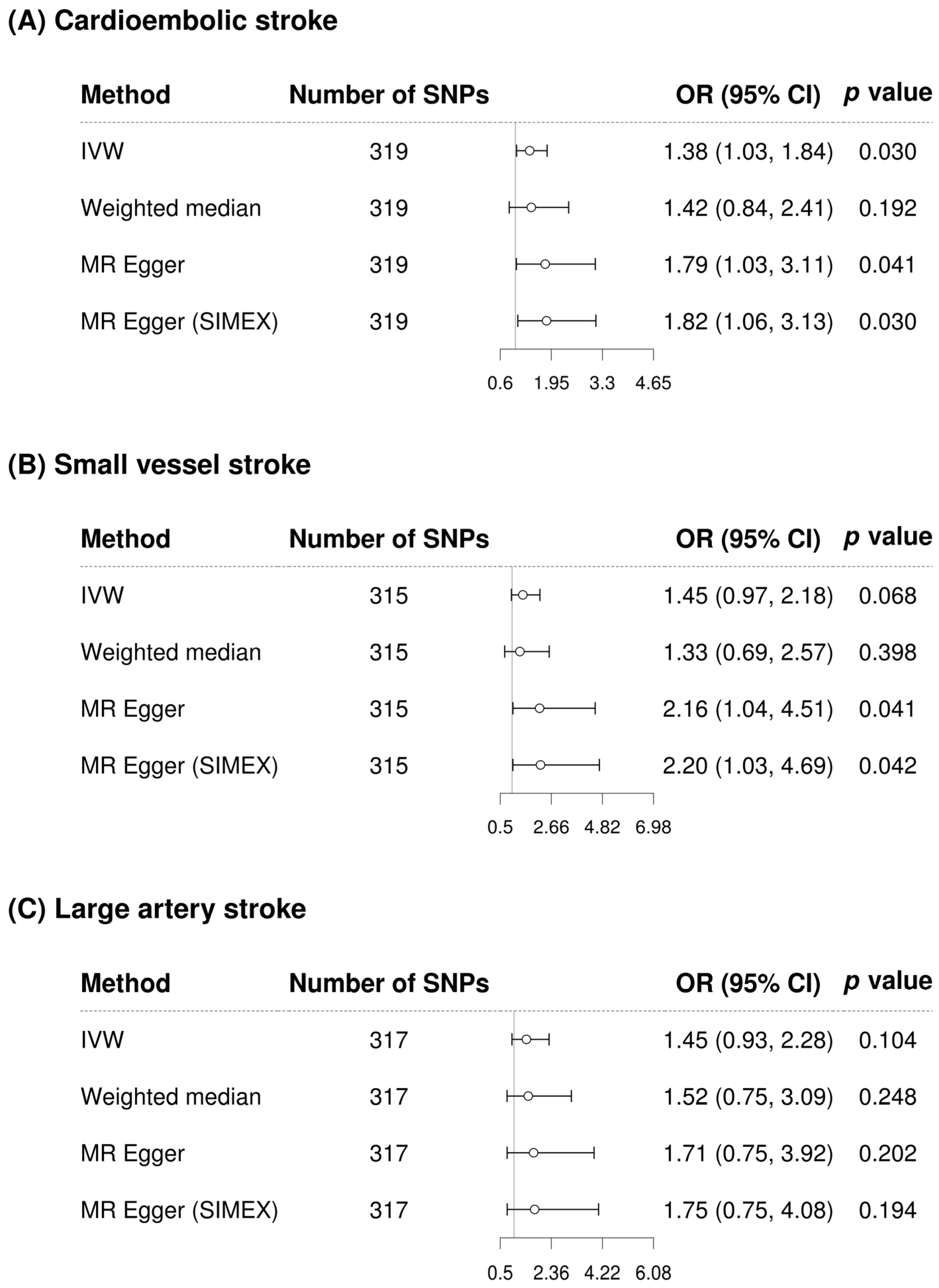 Biomolecules 13 01592 g004