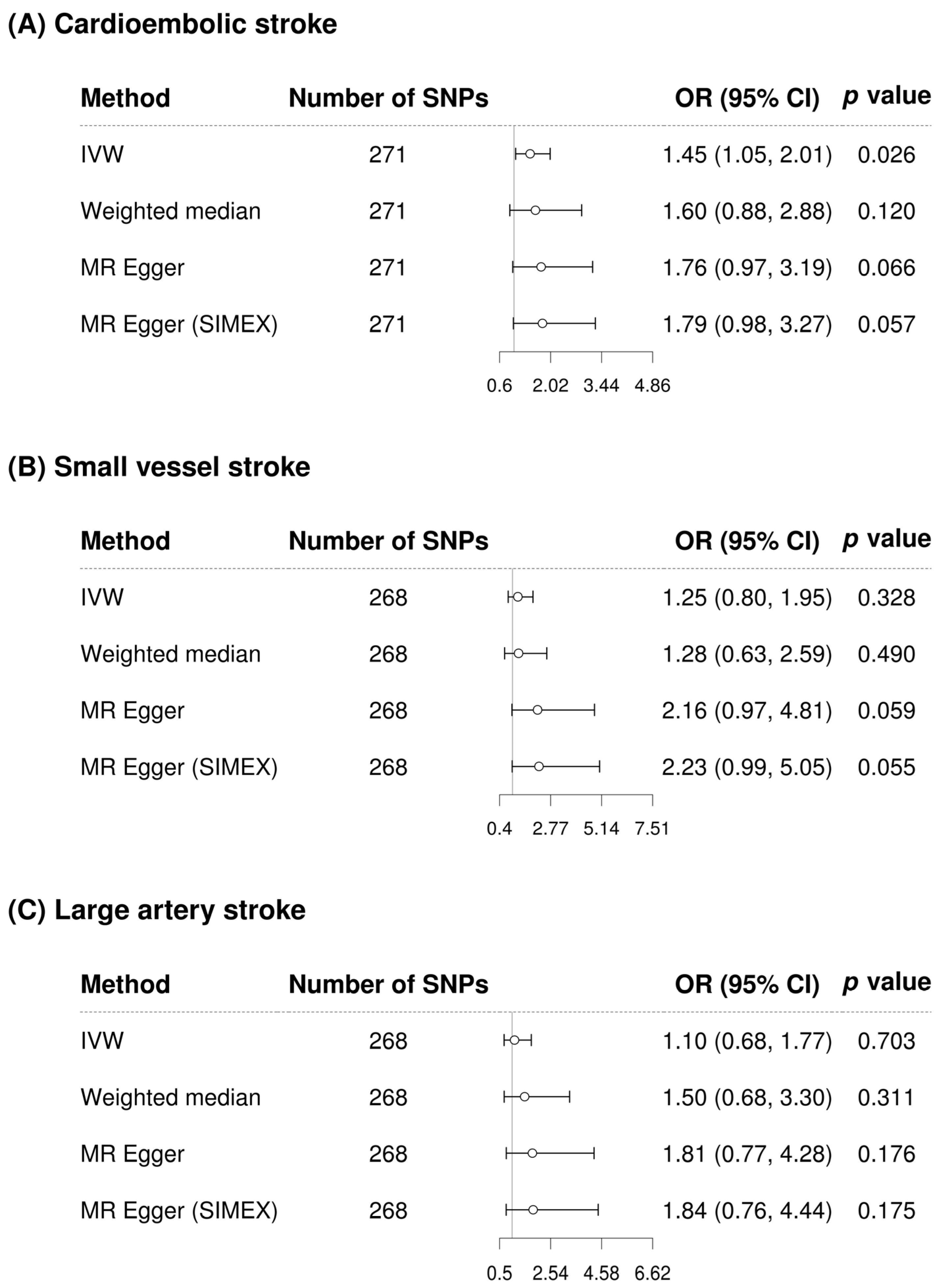Biomolecules 13 01592 g005