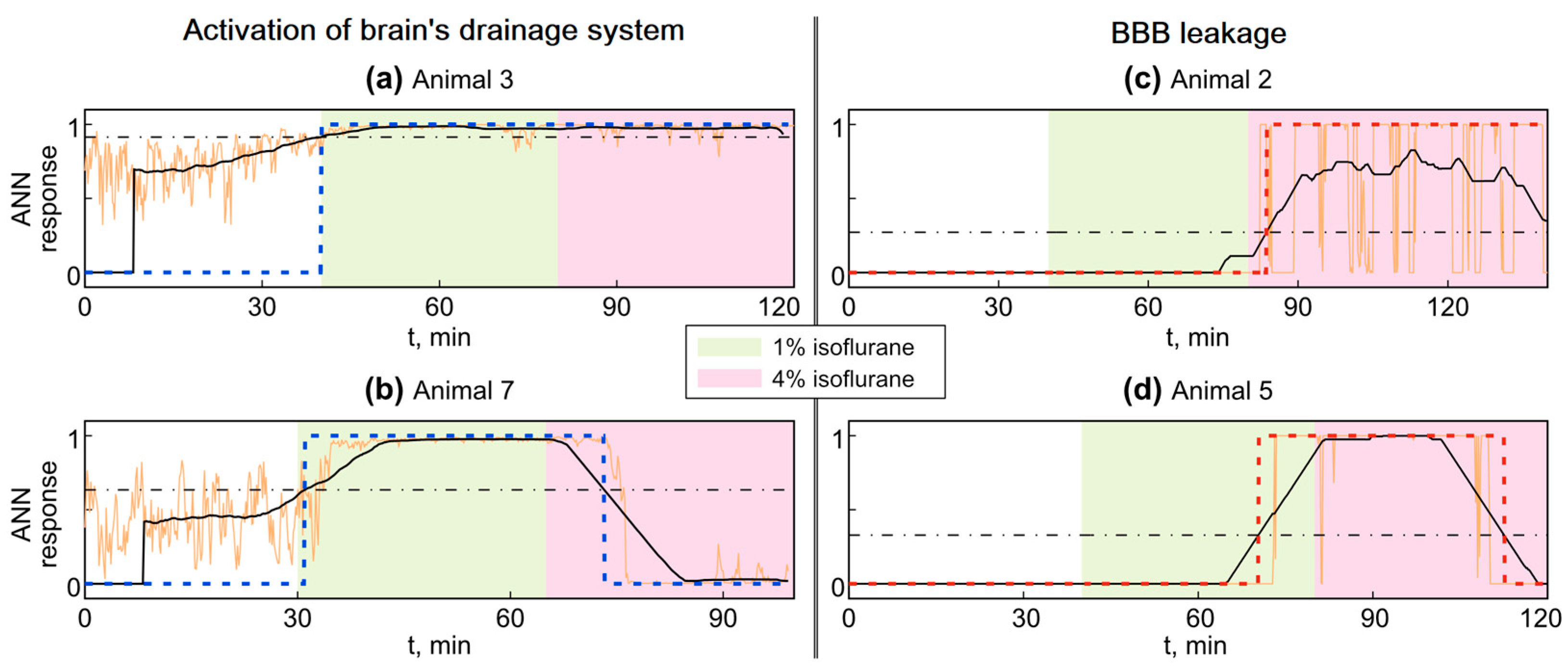Biomolecules 13 01605 g005