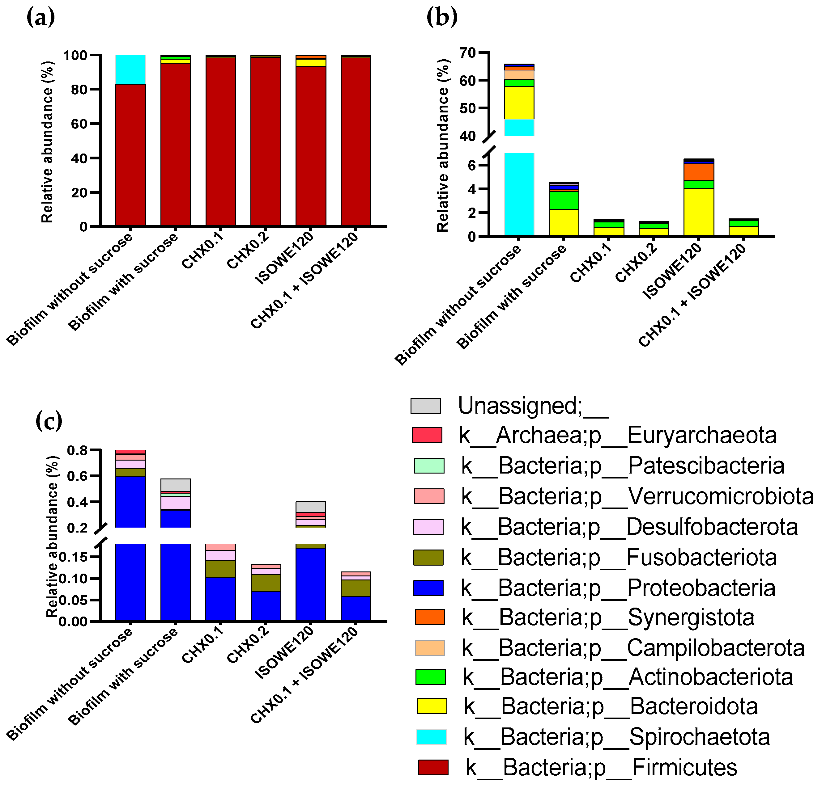 Biomolecules 13 01607 g005