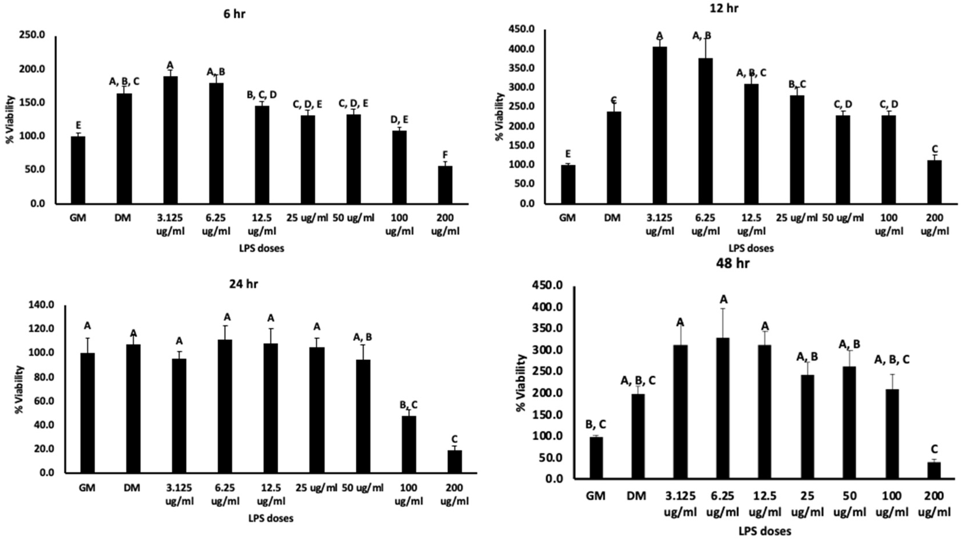 Biomolecules 13 01626 g003