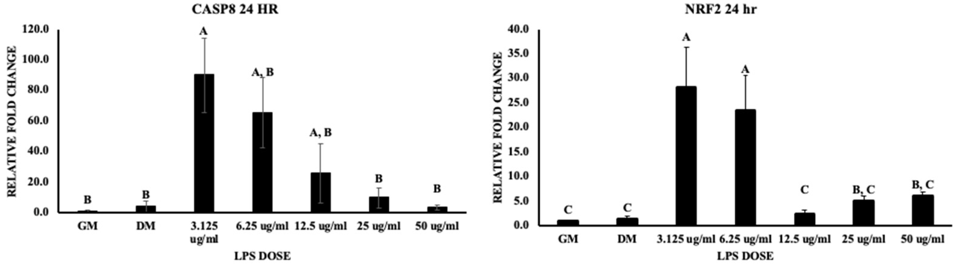 Biomolecules 13 01626 g006