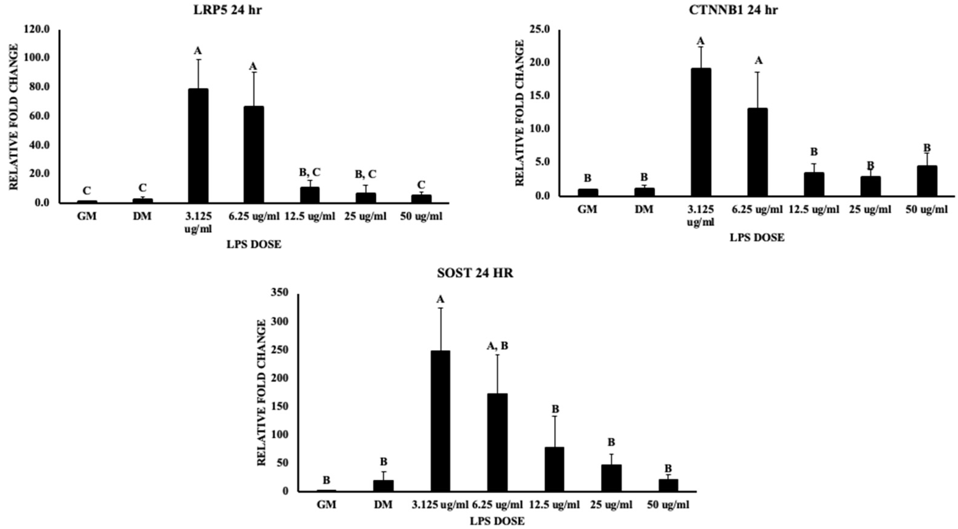 Biomolecules 13 01626 g008