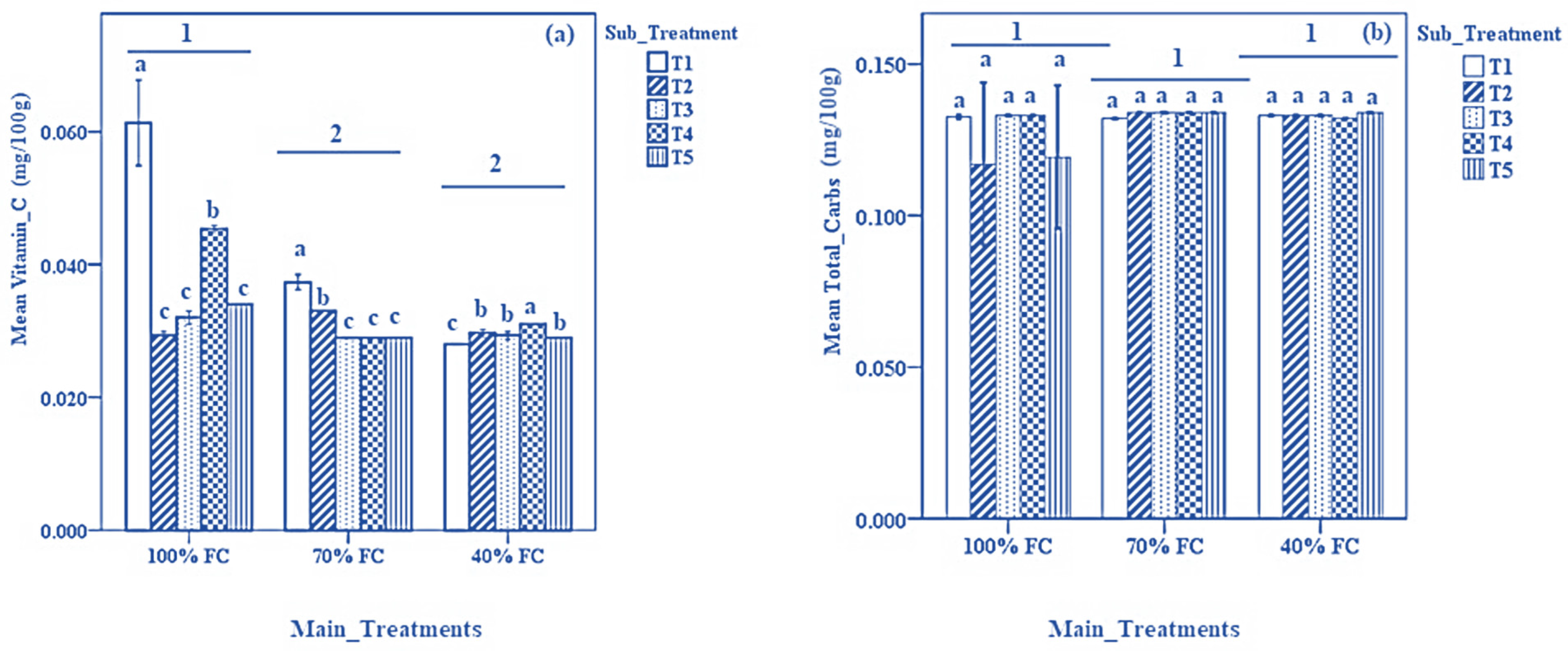 Biomolecules 13 01634 g003 Biomolecules 13 01634 g003