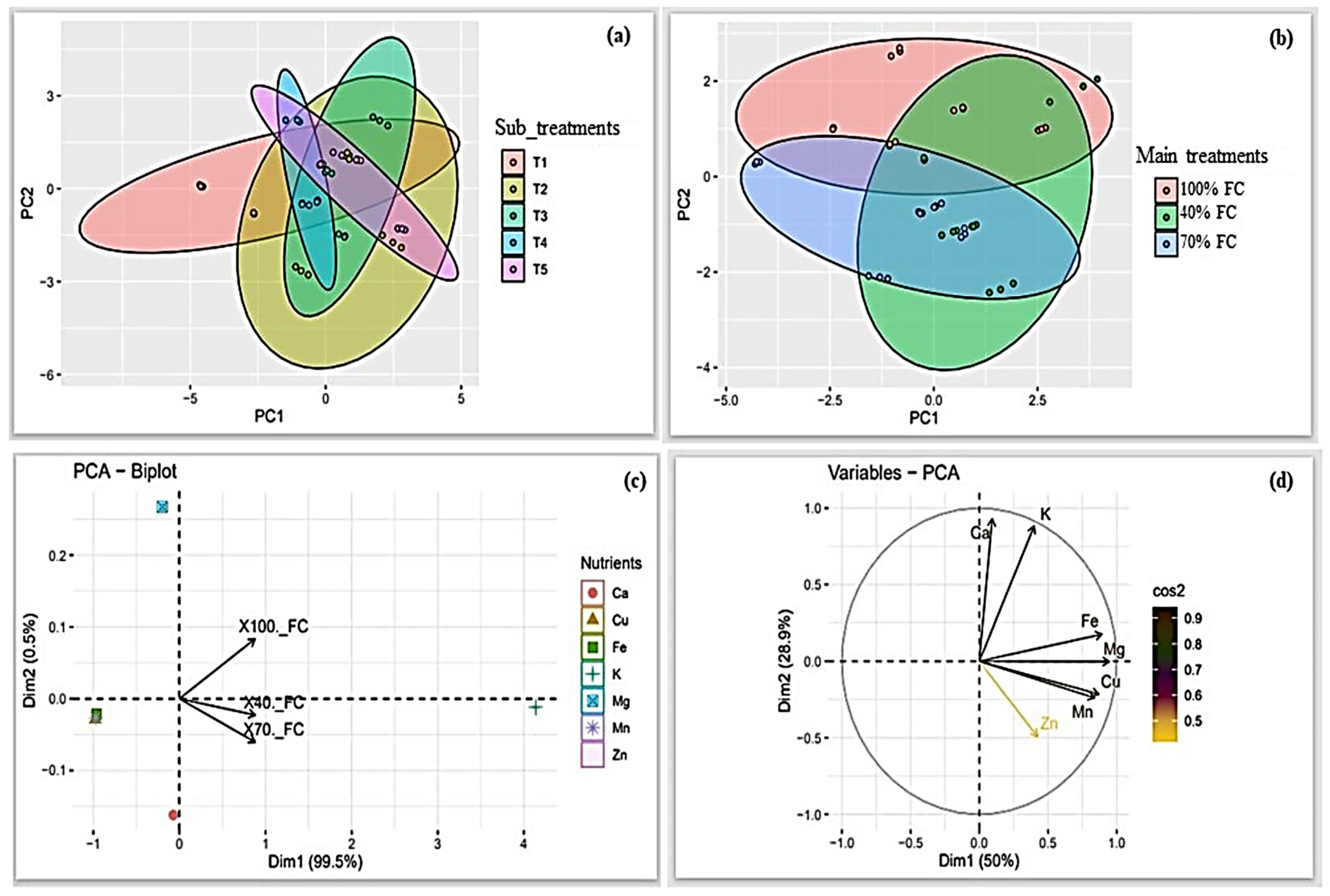 Biomolecules 13 01634 g004 Biomolecules 13 01634 g004