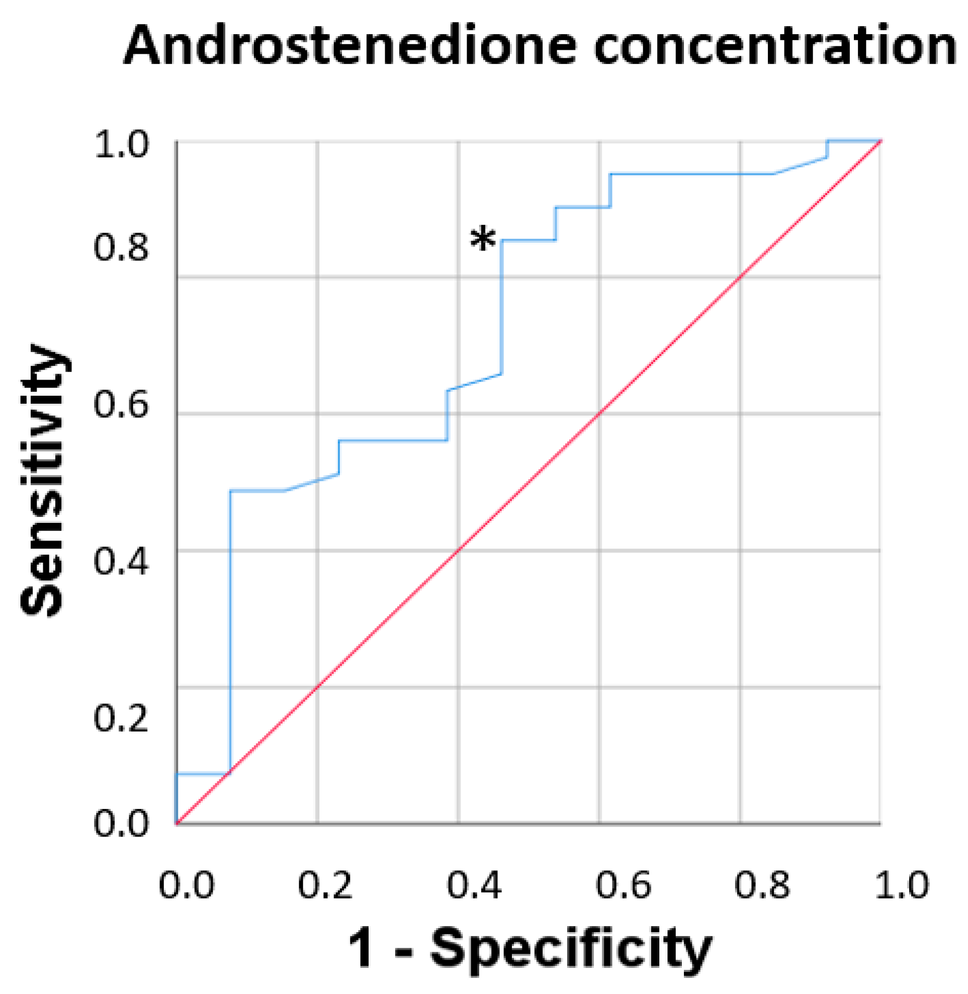 Biomolecules 13 01642 g003
