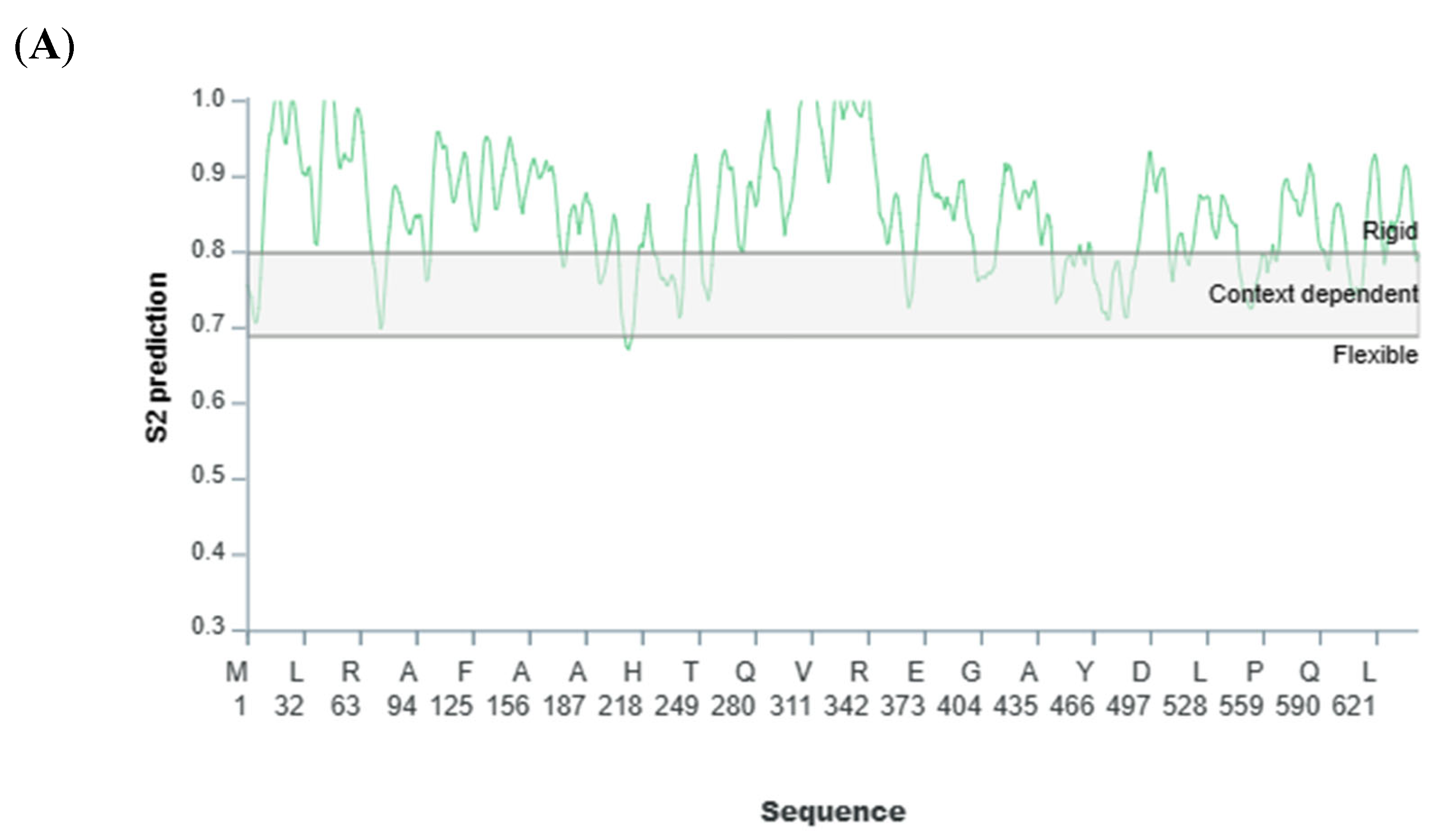 Biomolecules 13 01670 g002a Biomolecules 13 01670 g002a