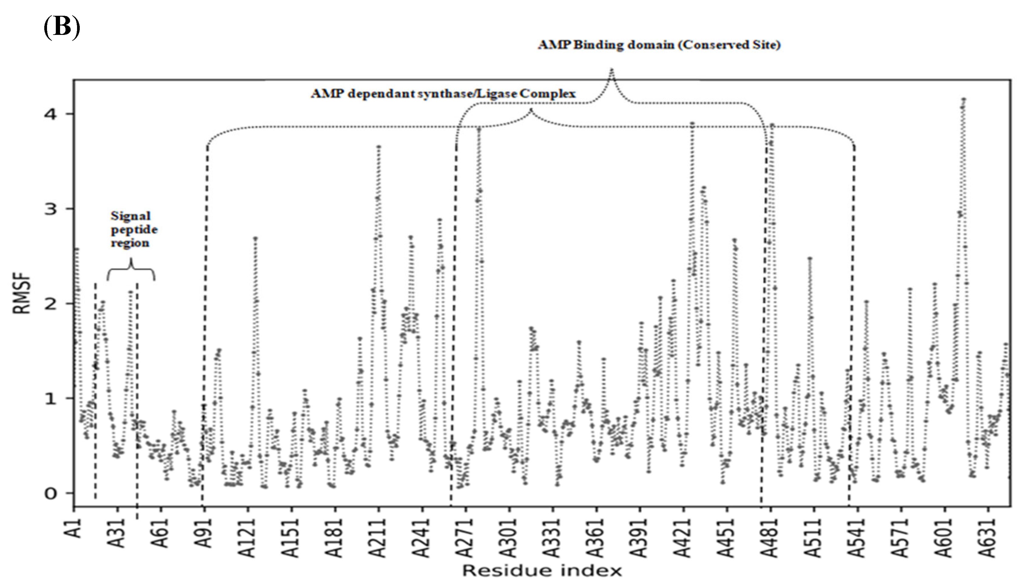 Biomolecules 13 01670 g002b Biomolecules 13 01670 g002b