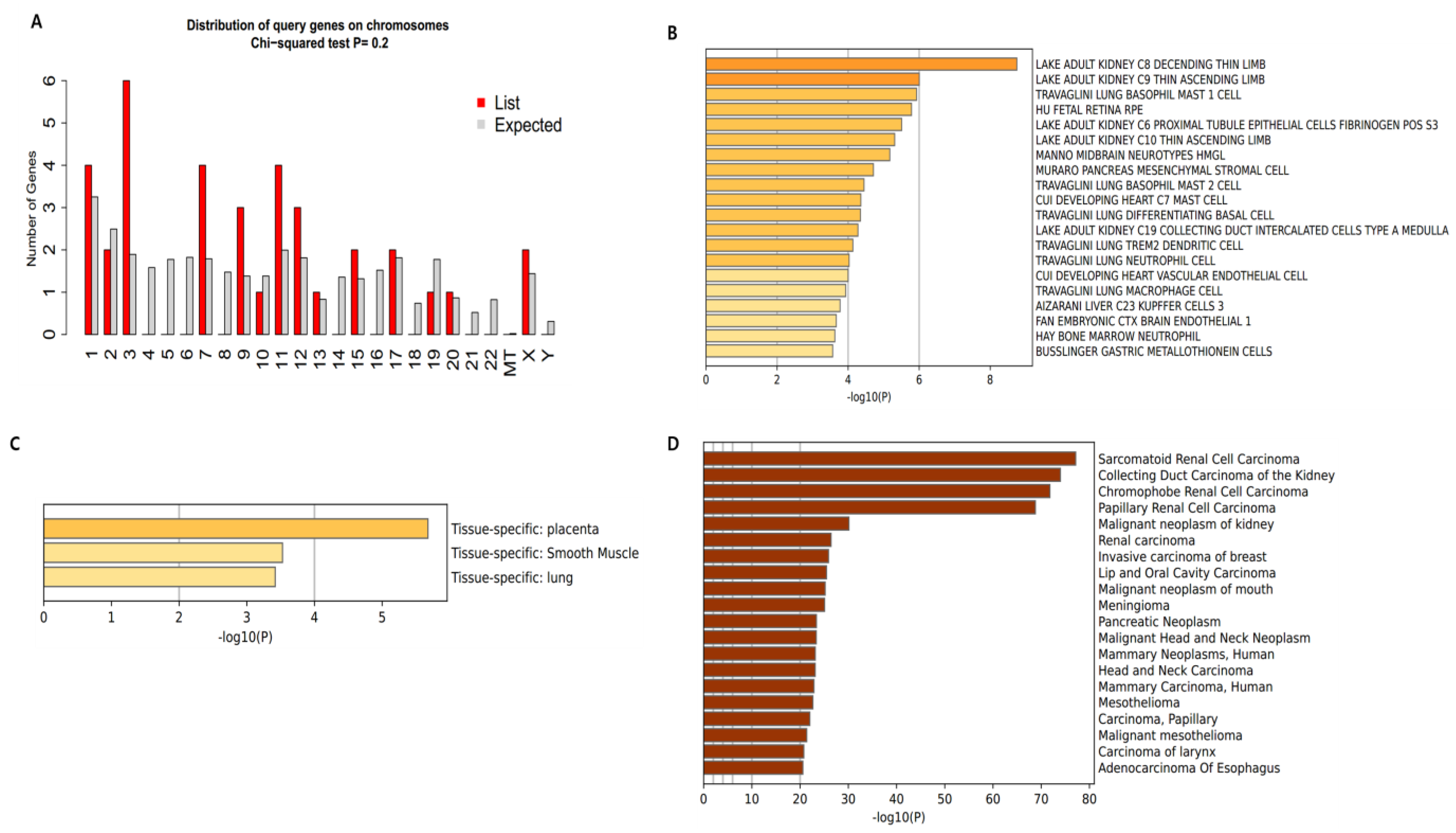 Biomolecules 13 01678 g002