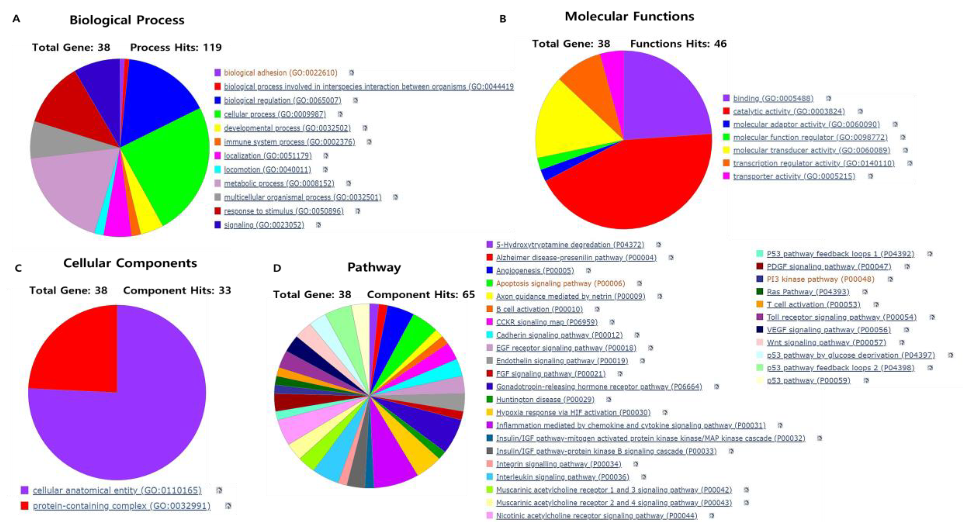 Biomolecules 13 01678 g003