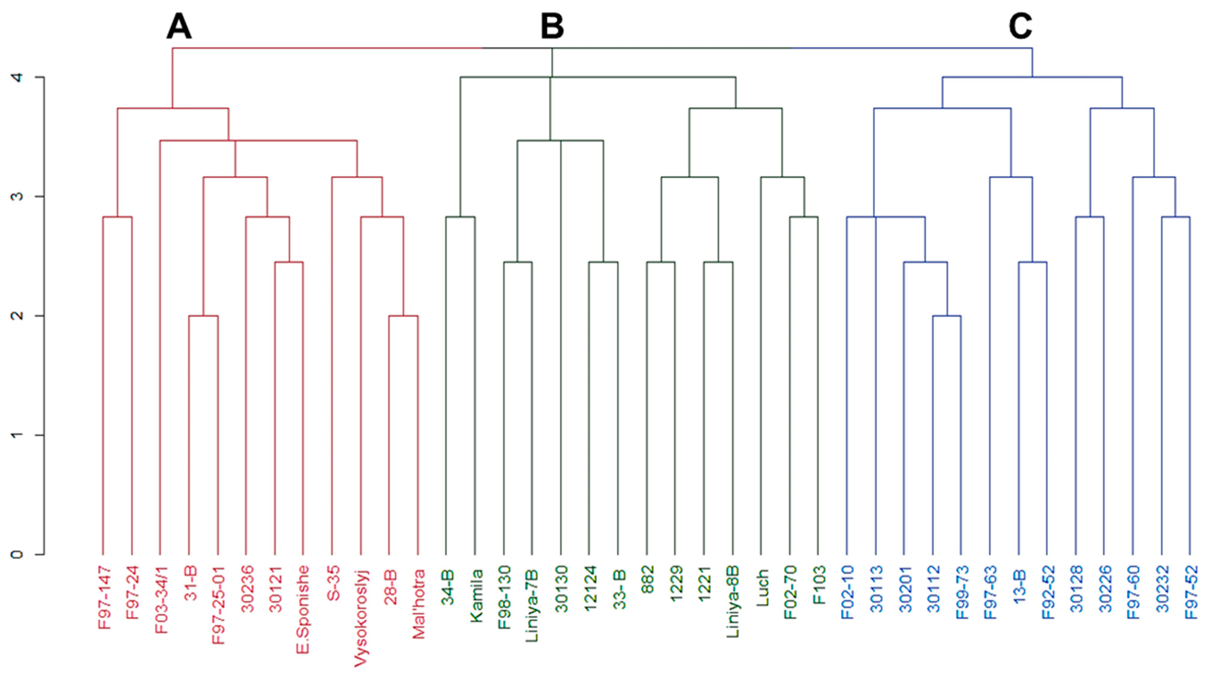 Biomolecules 13 01722 g002
