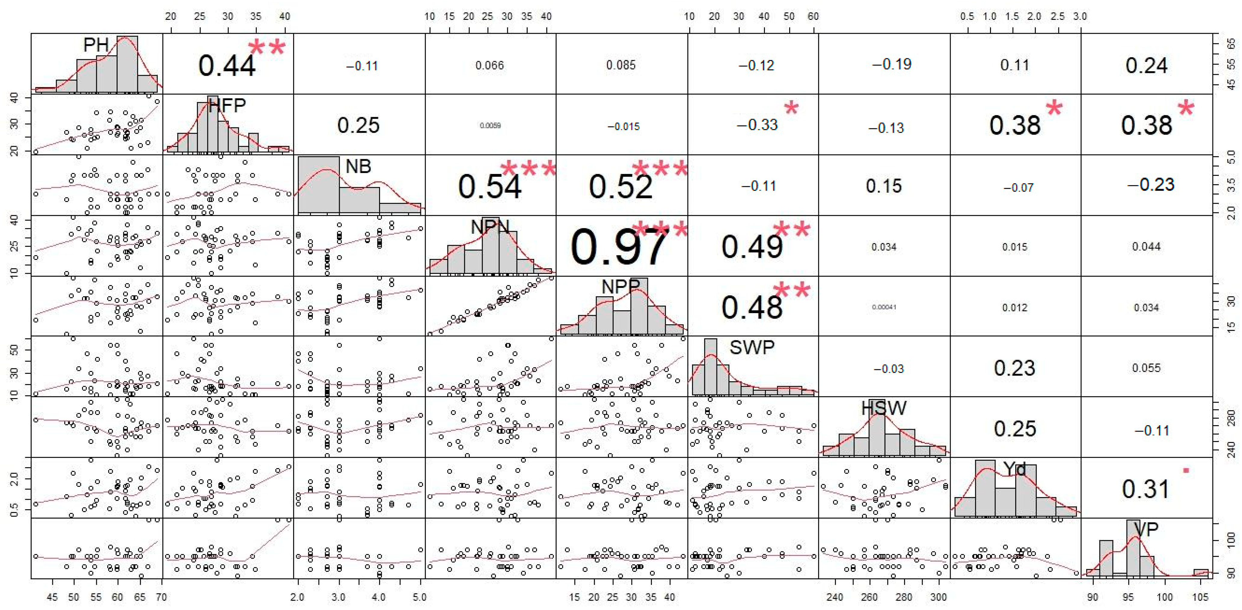 Biomolecules 13 01722 g005