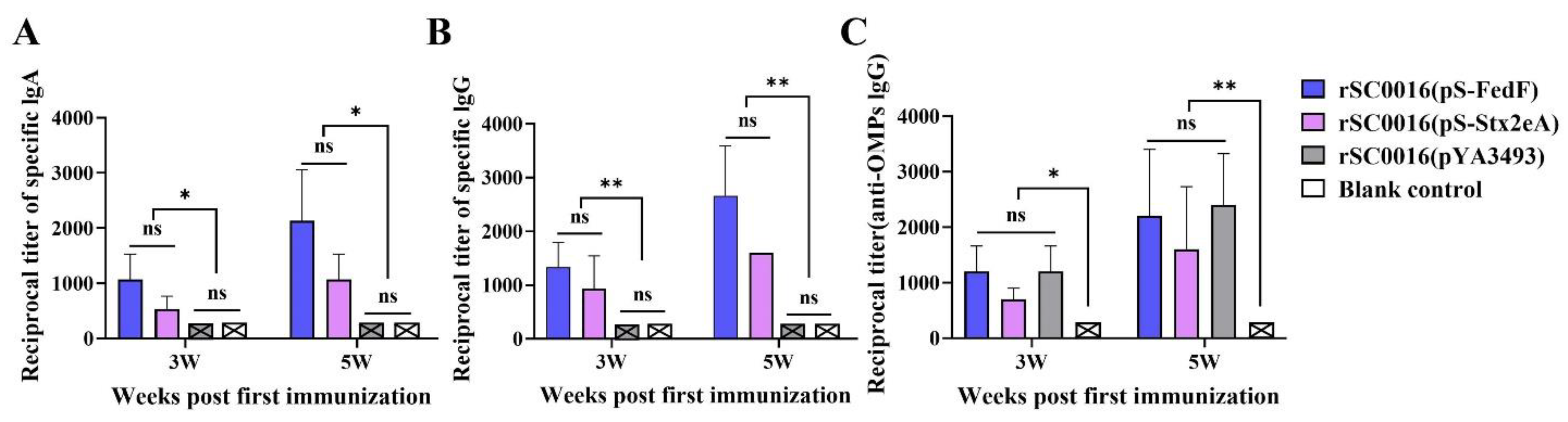 Biomolecules 13 01726 g003 Biomolecules 13 01726 g003
