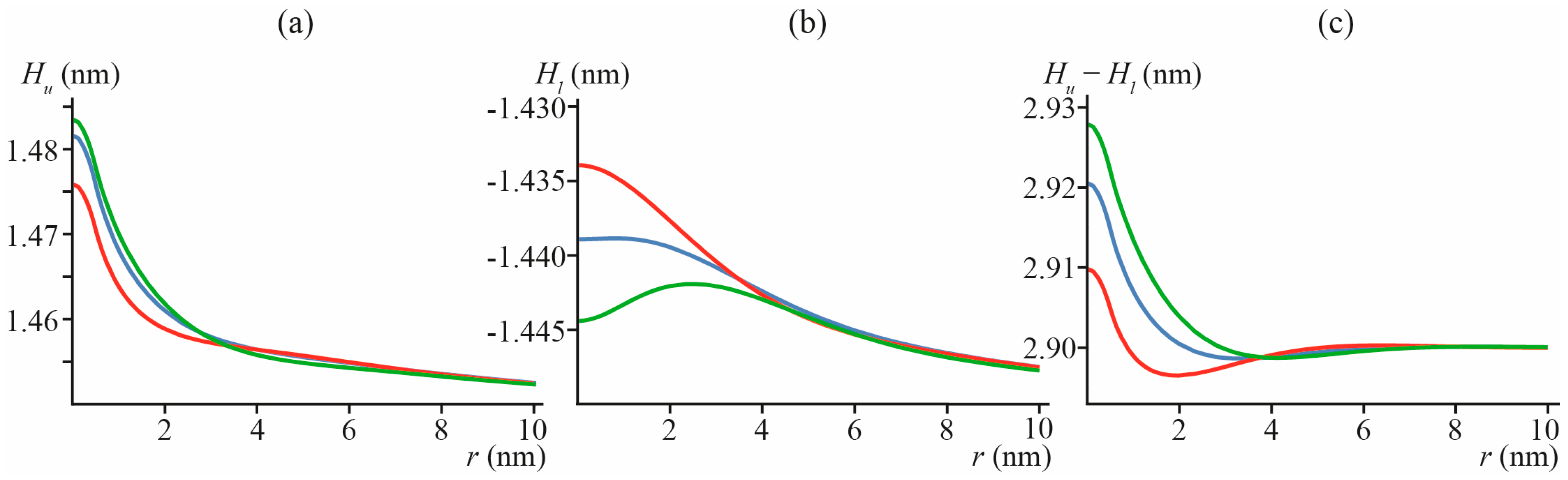 Biomolecules 13 01731 g004