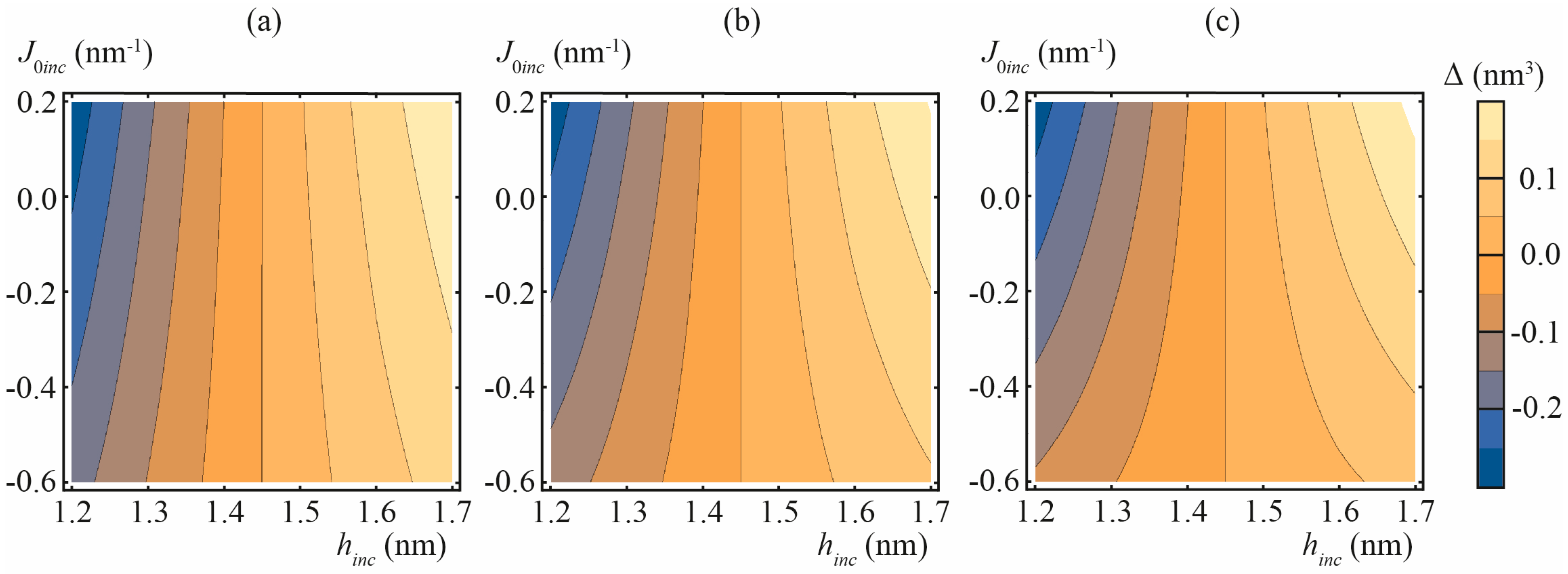 Biomolecules 13 01731 g005