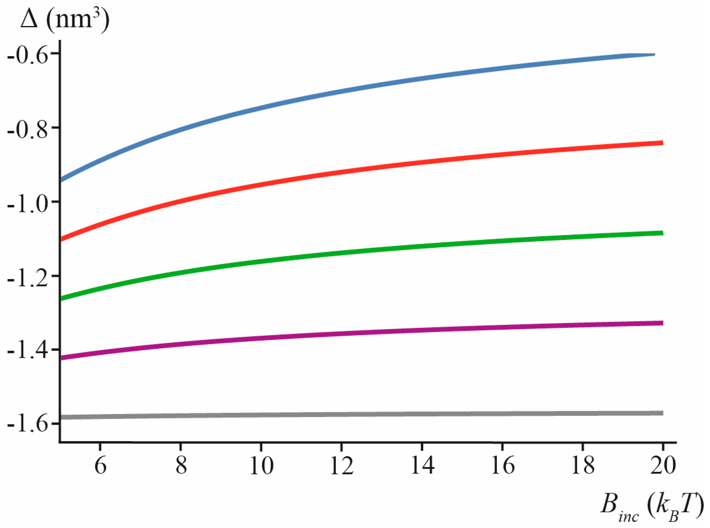 Biomolecules 13 01731 g006