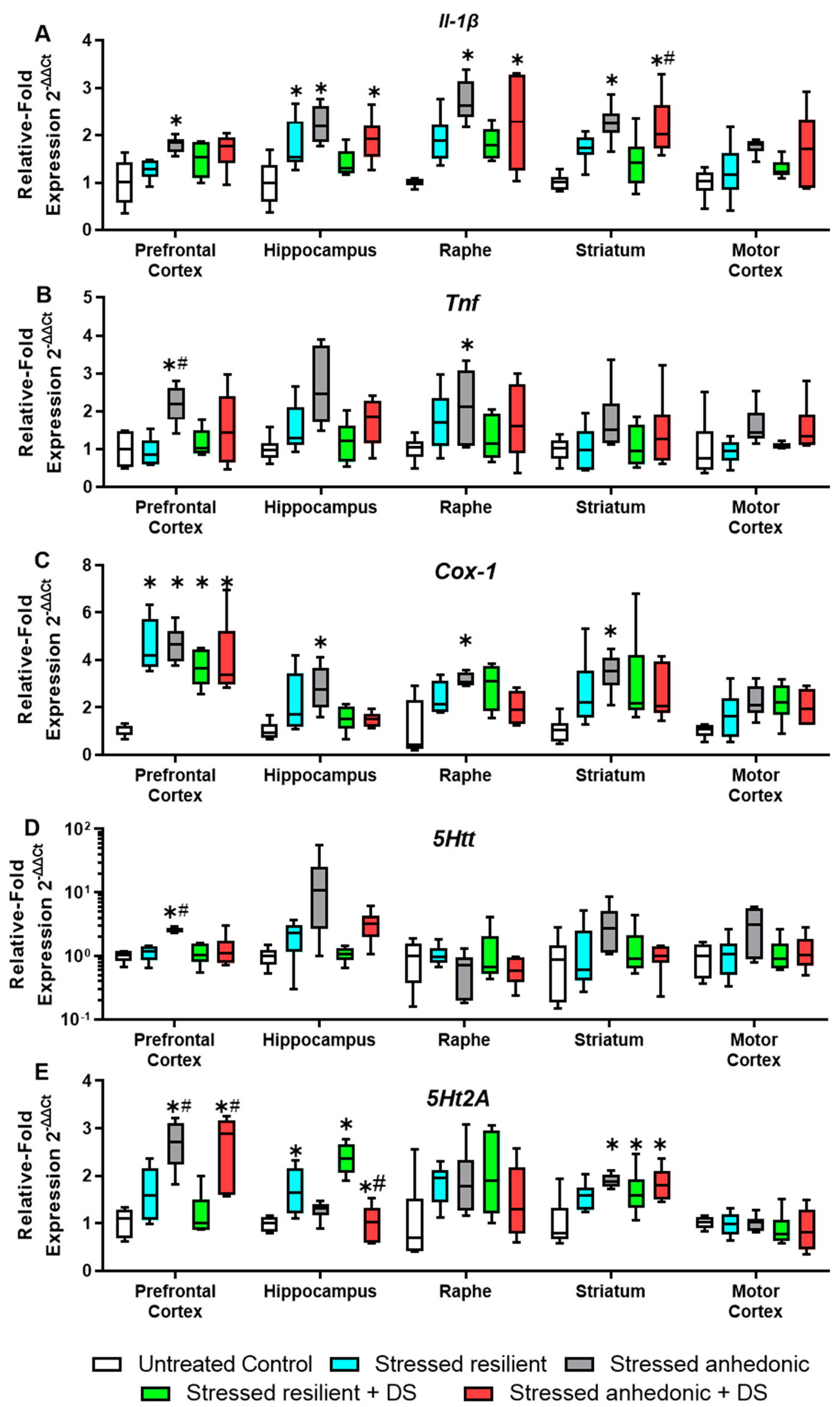Biomolecules 13 01782 g005 Biomolecules 13 01782 g005