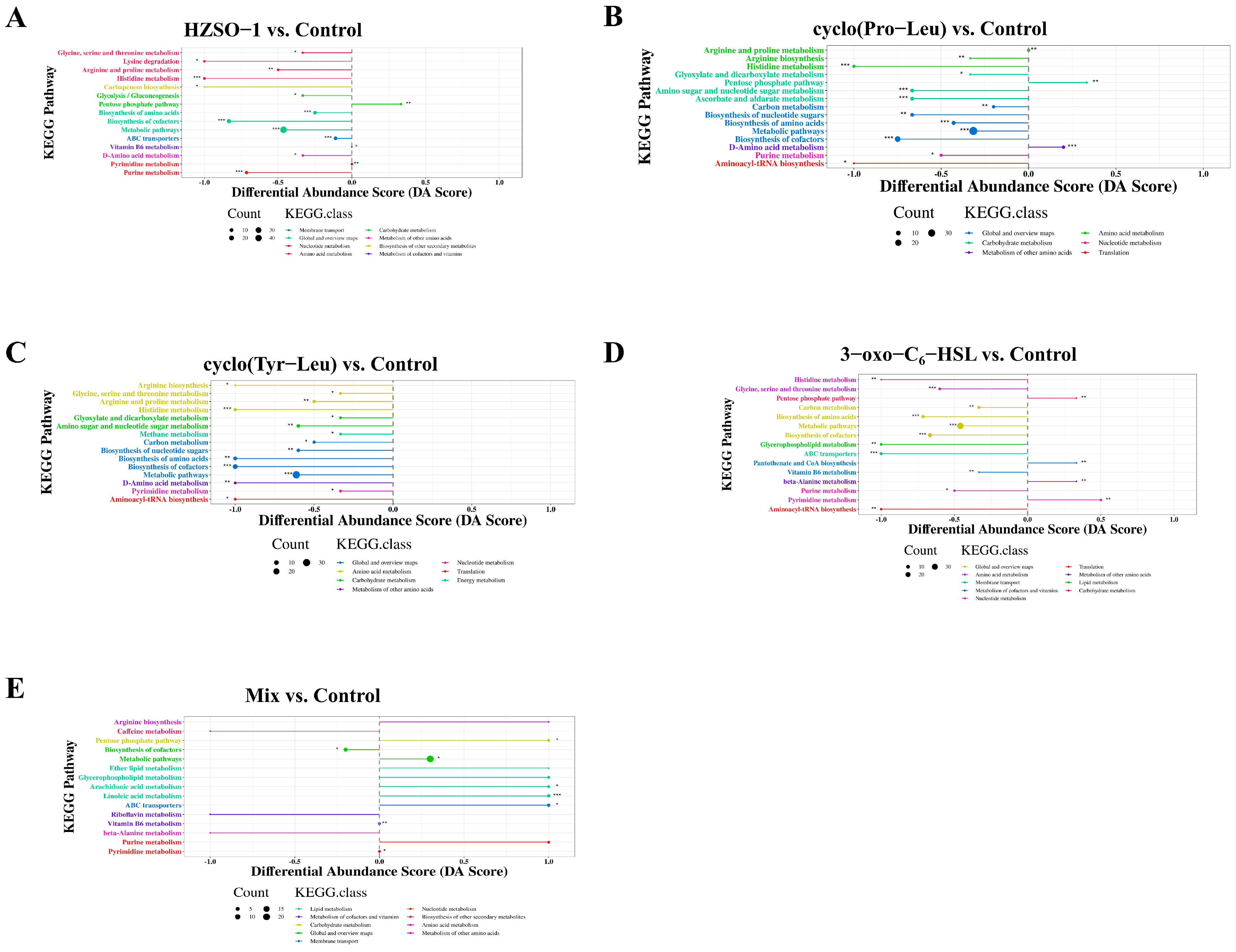 Biomolecules 13 01804 g005