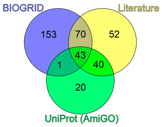 Biomolecules | Free Full-Text | On the Prevalence and Roles of 