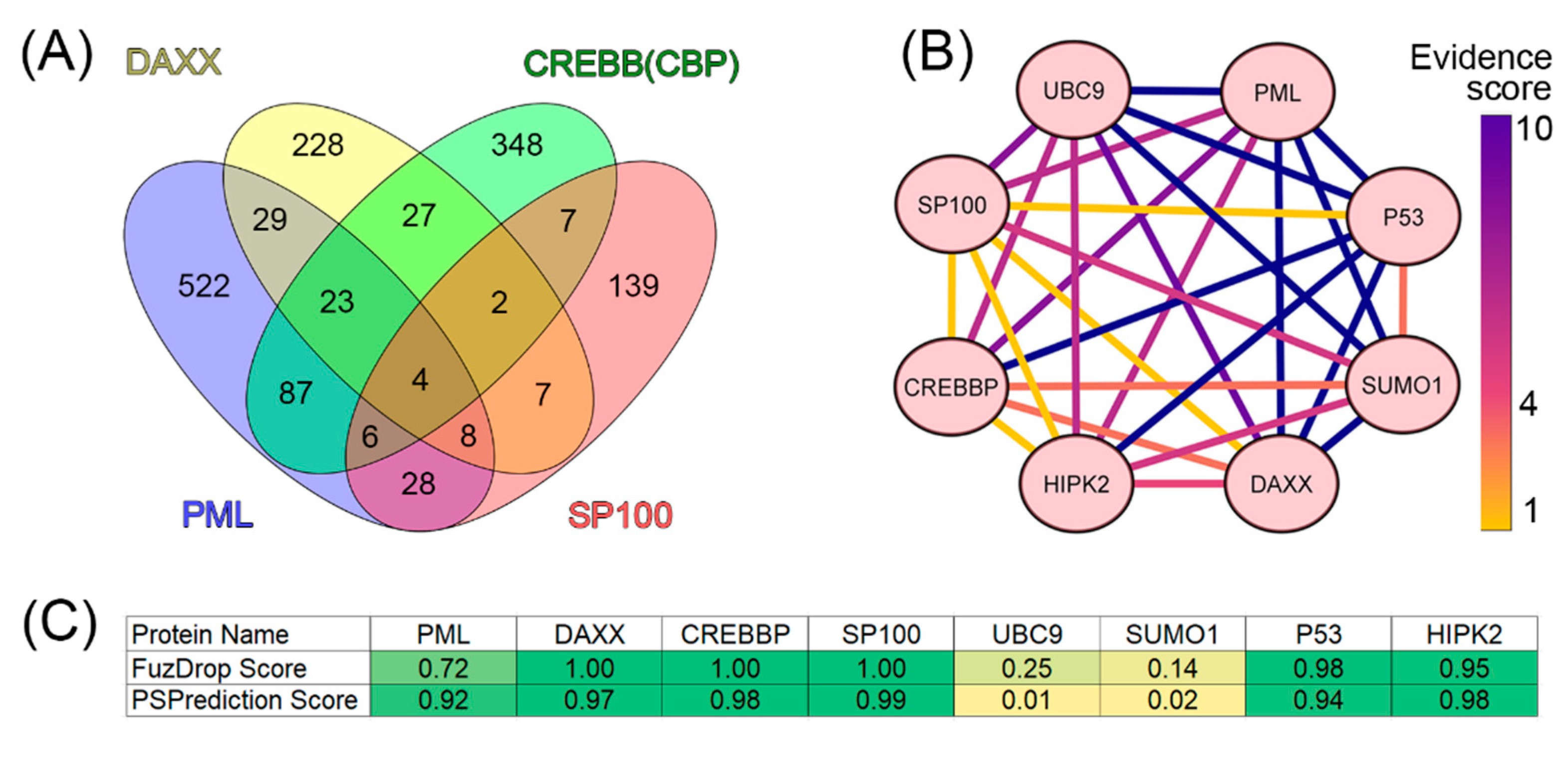 Biomolecules 13 01805 g004