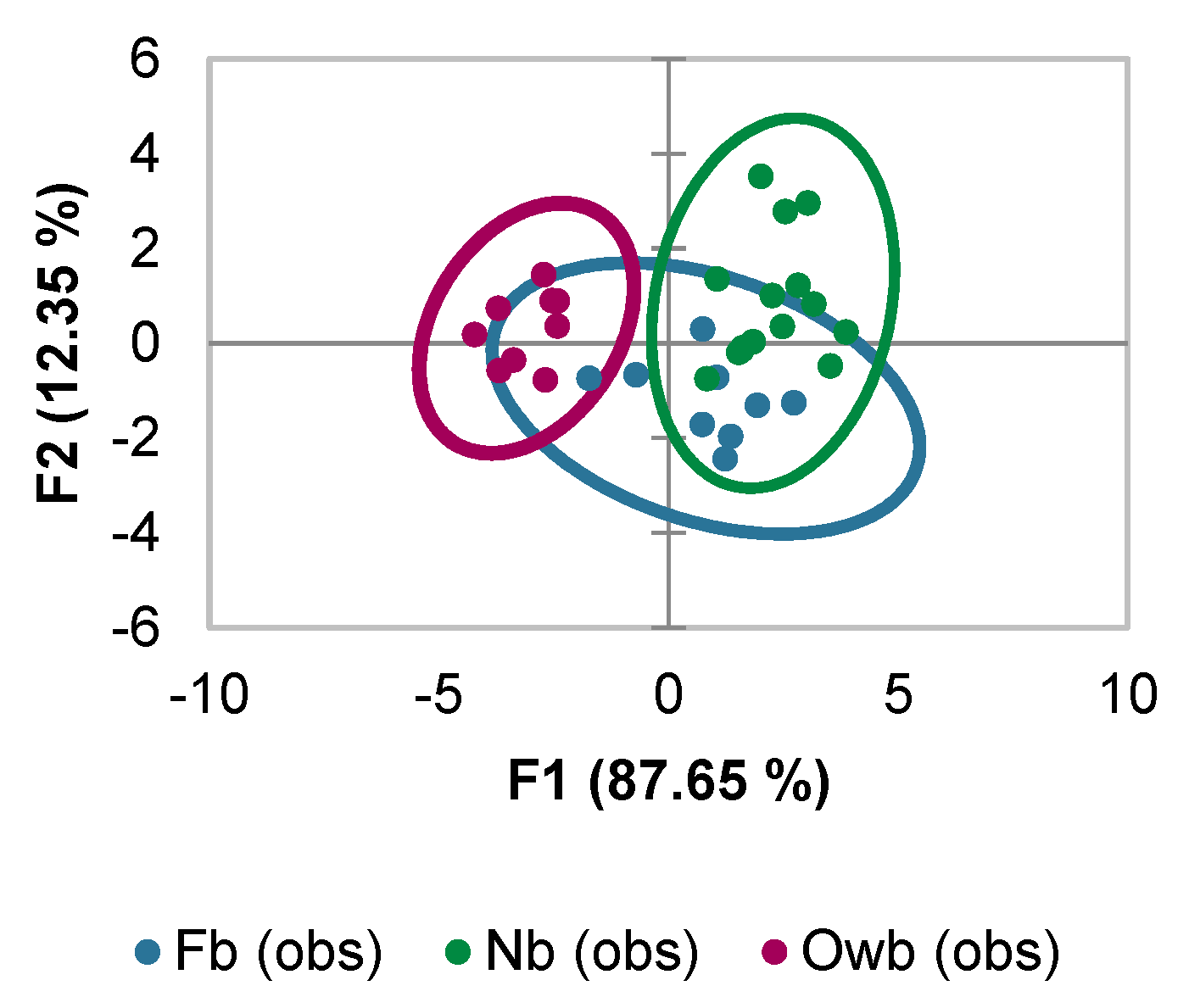 Biomolecules 14 00019 g002