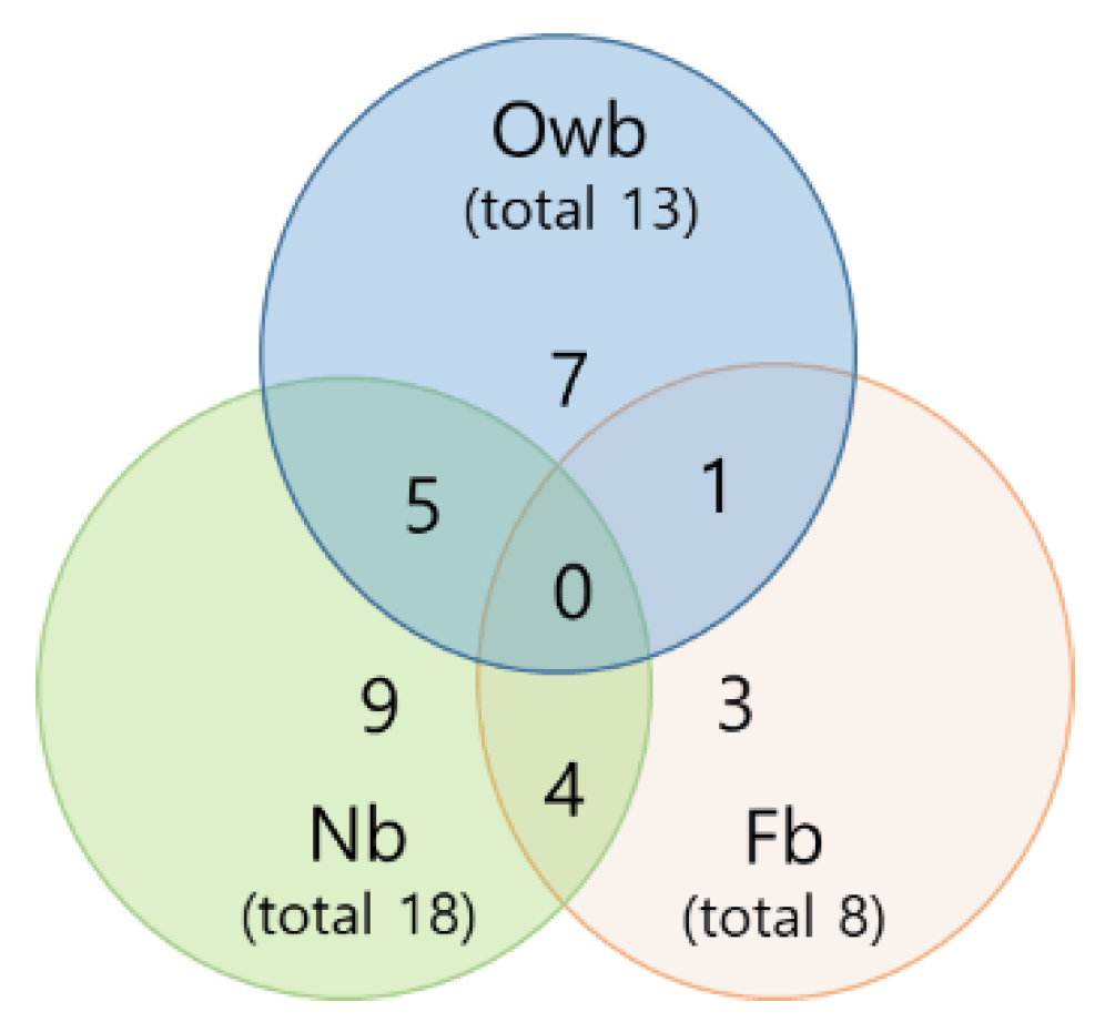 Biomolecules 14 00019 g005