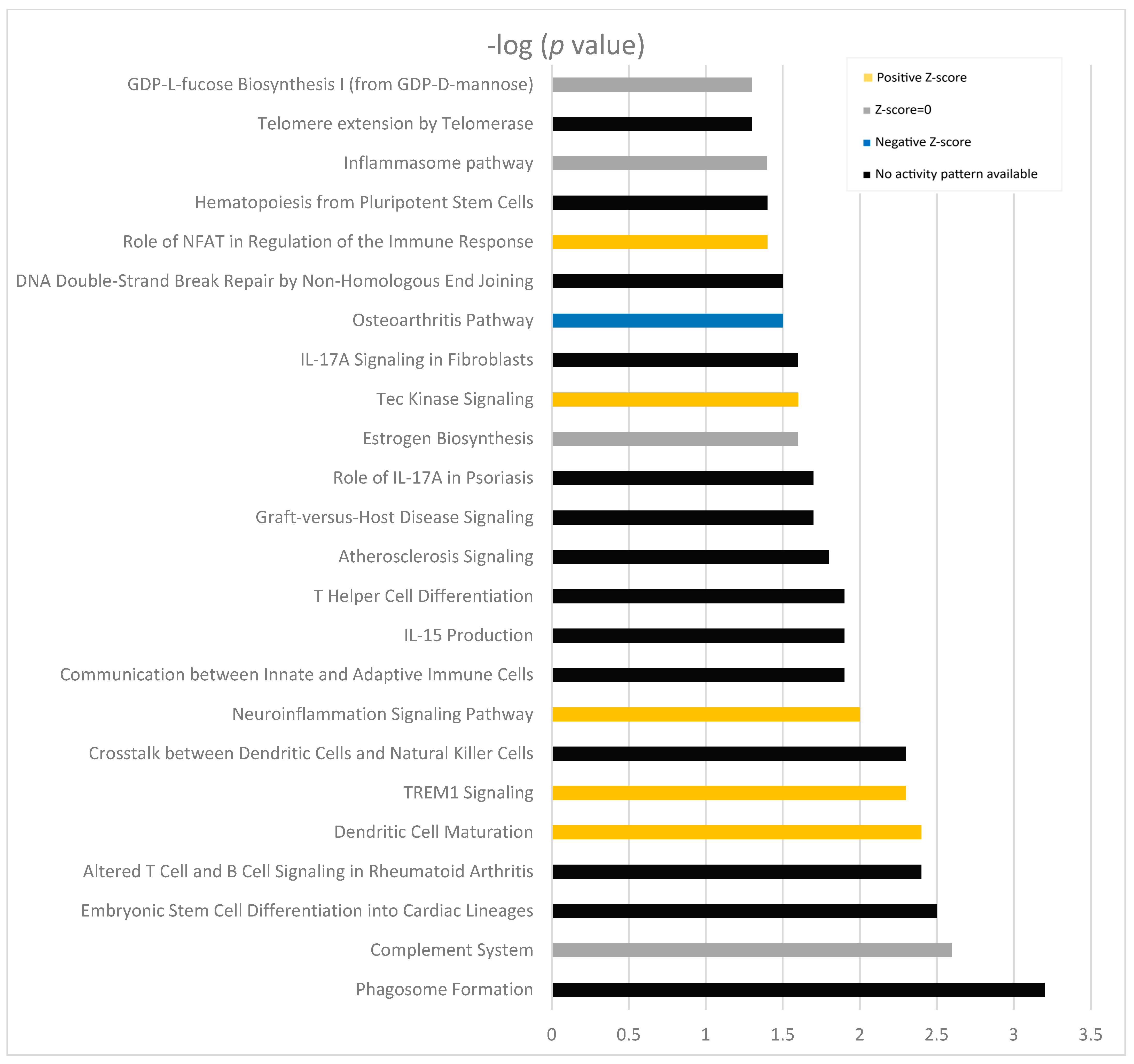 Biomolecules 14 00030 g002