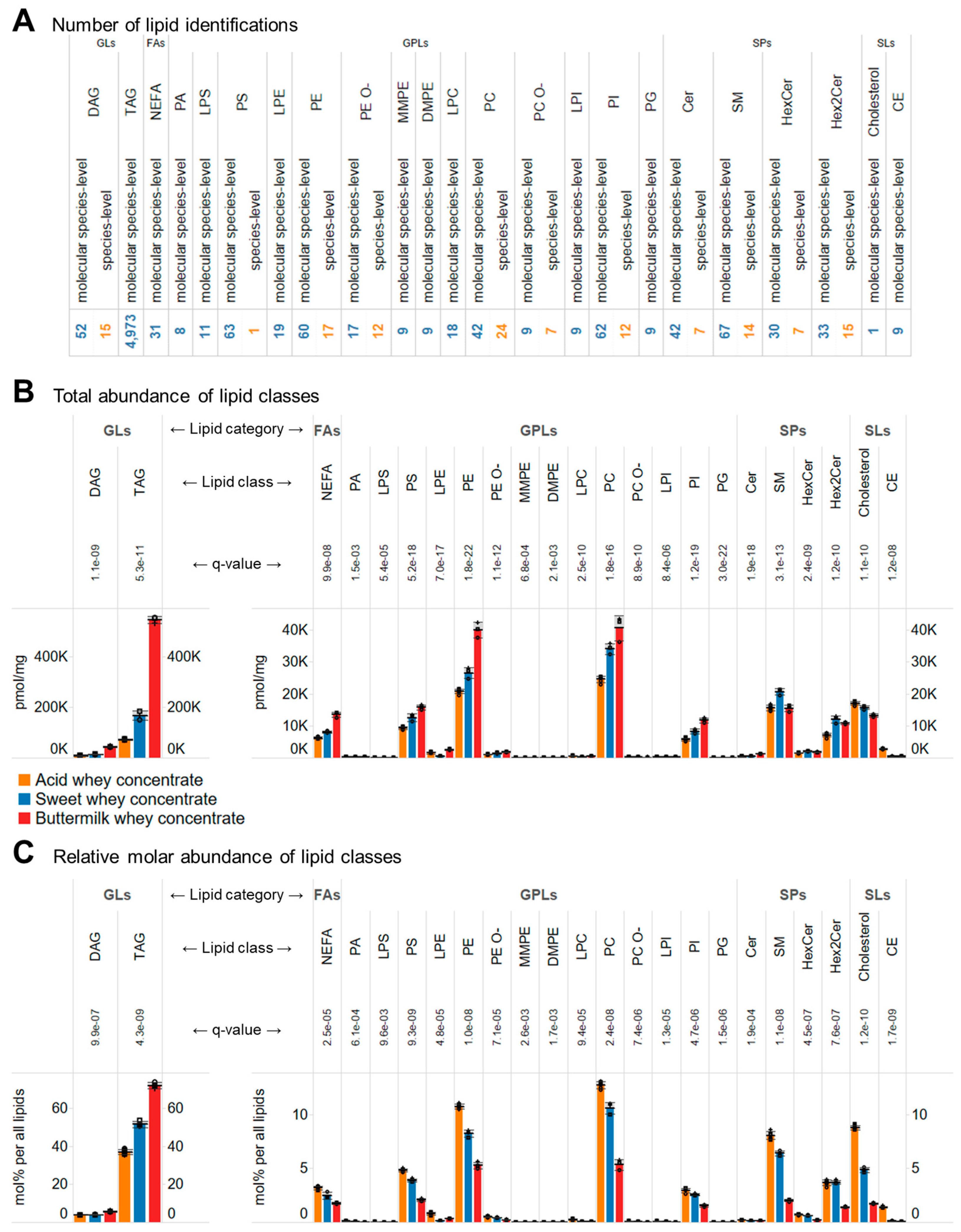 Biomolecules 14 00055 g001