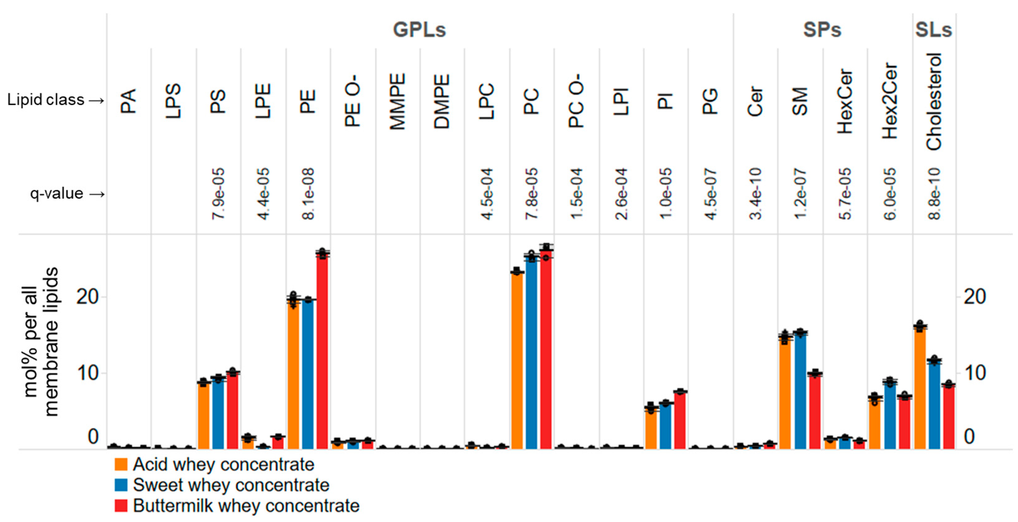 Biomolecules 14 00055 g002