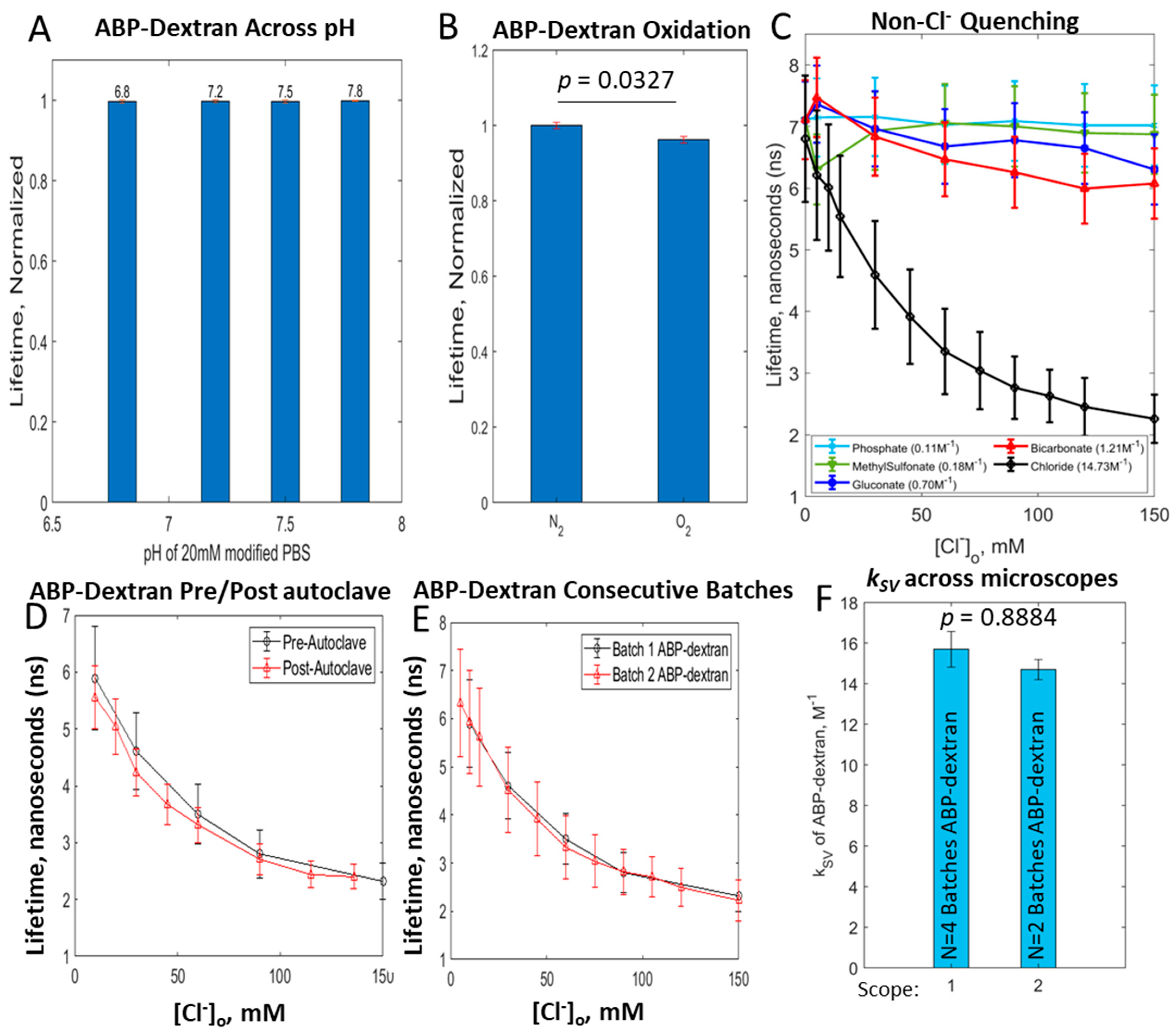 Biomolecules 14 00077 g005