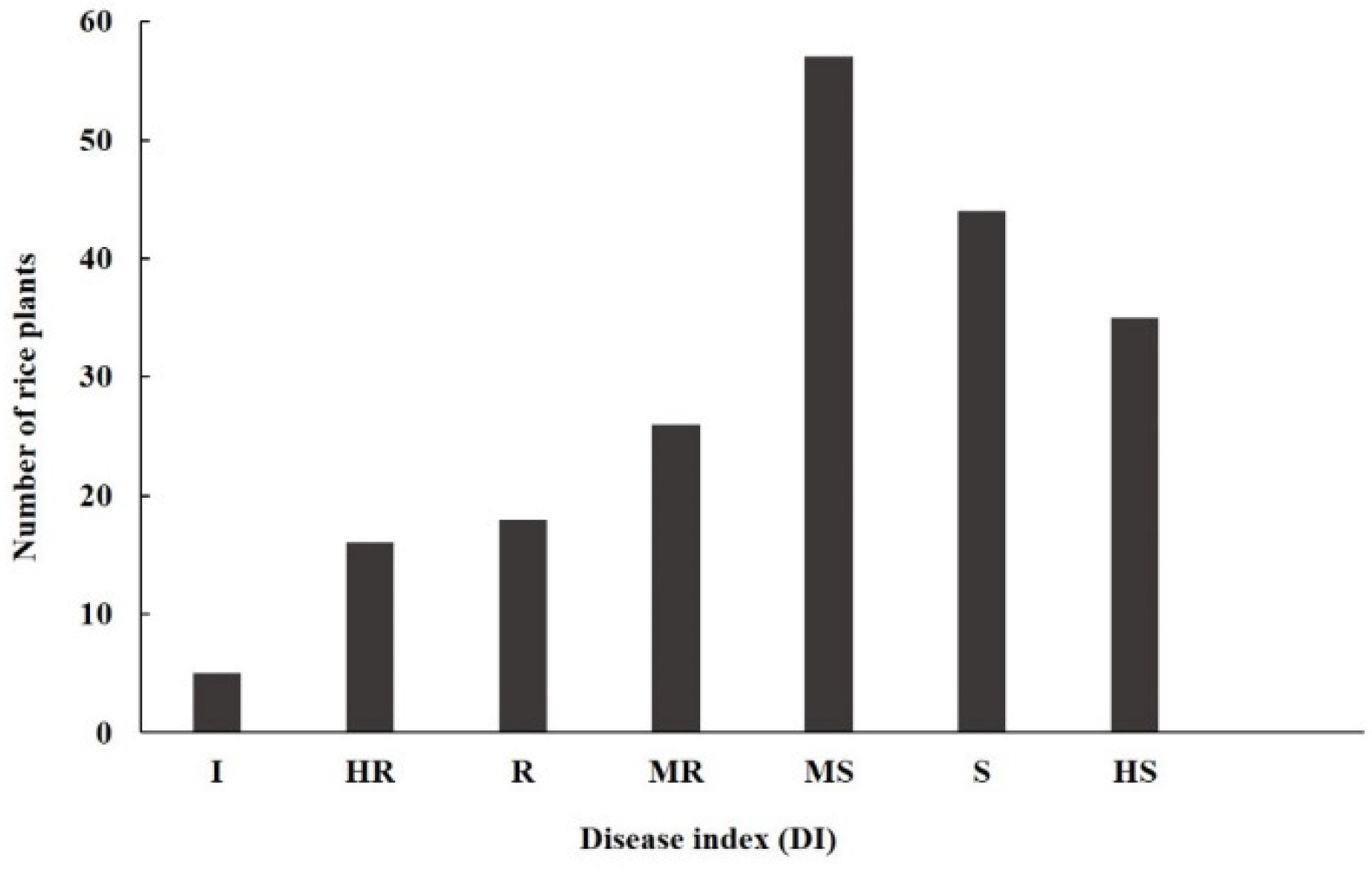 Biomolecules 14 00079 g002