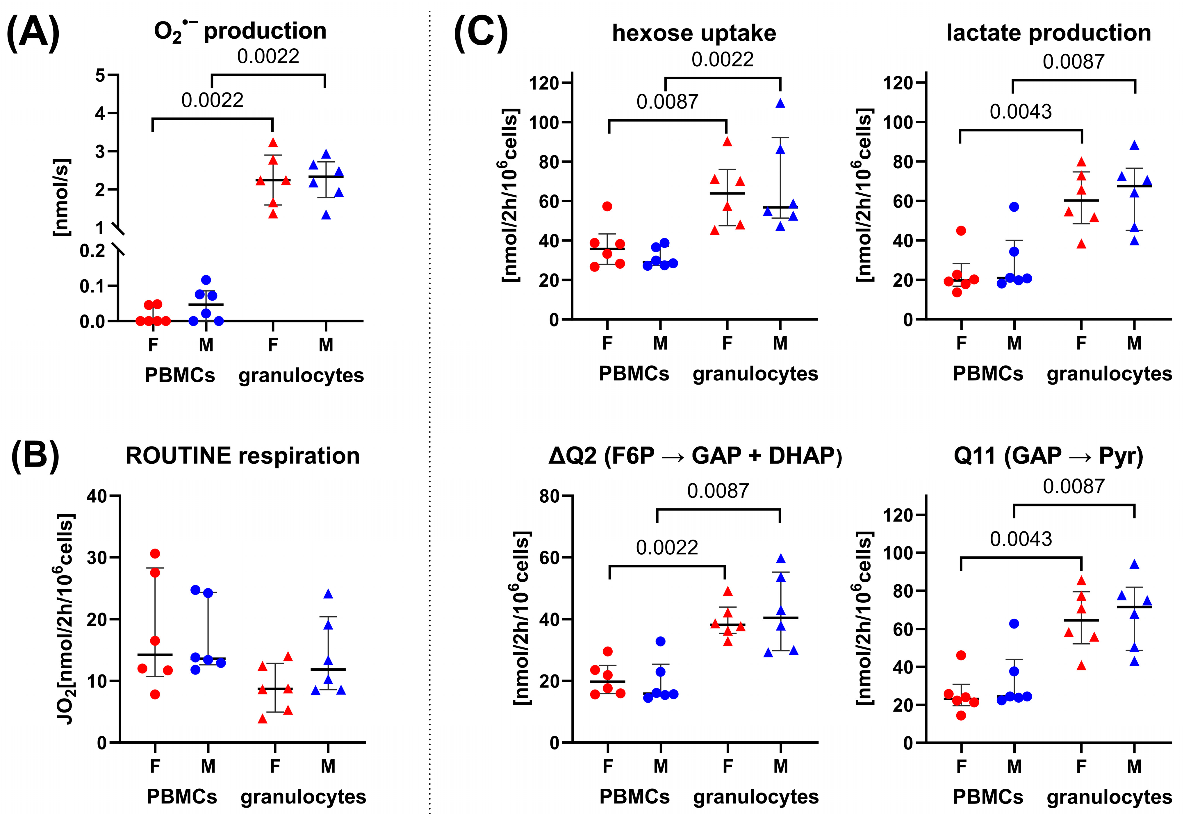Biomolecules 14 00098 g002