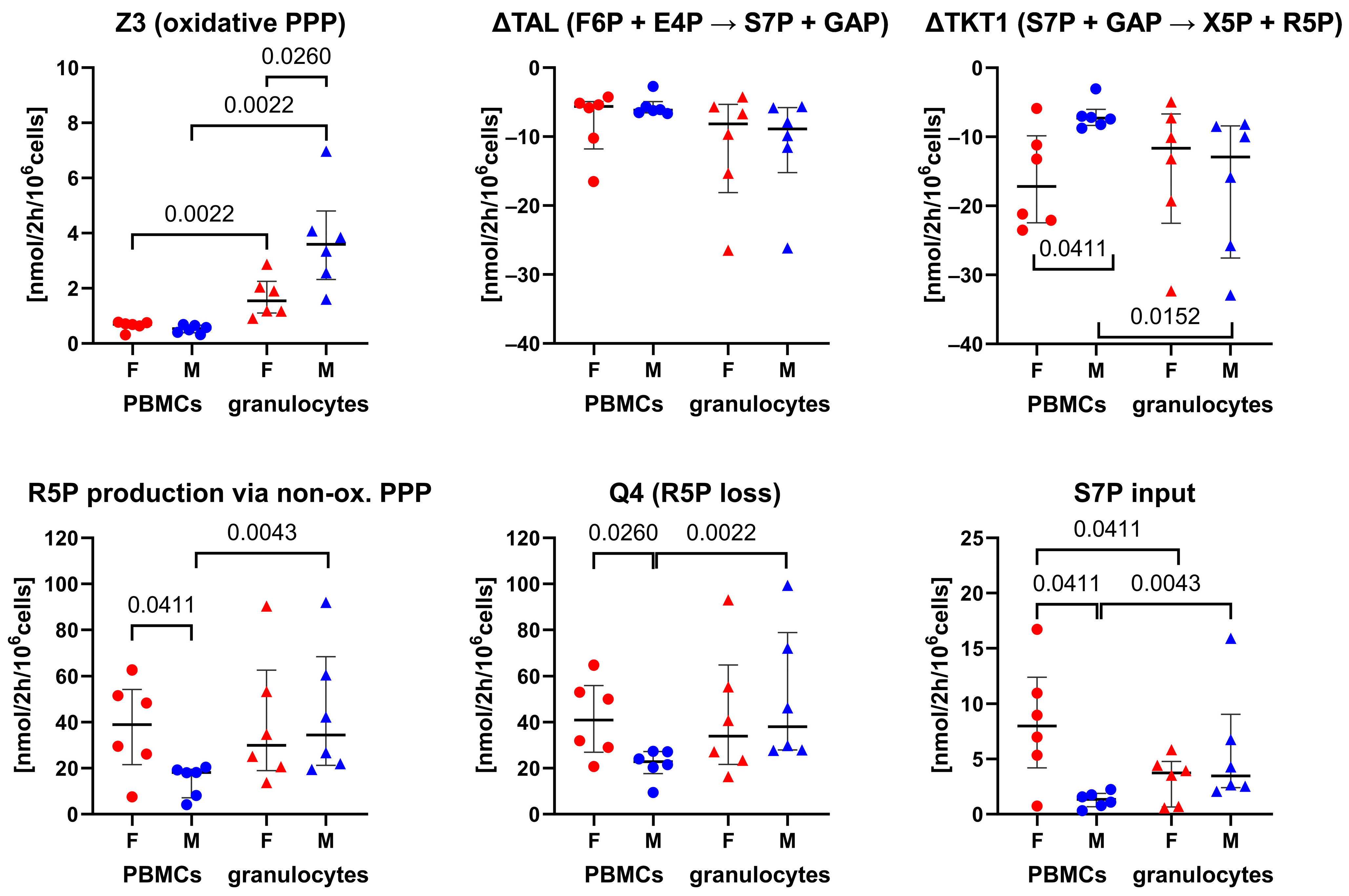 Biomolecules 14 00098 g003