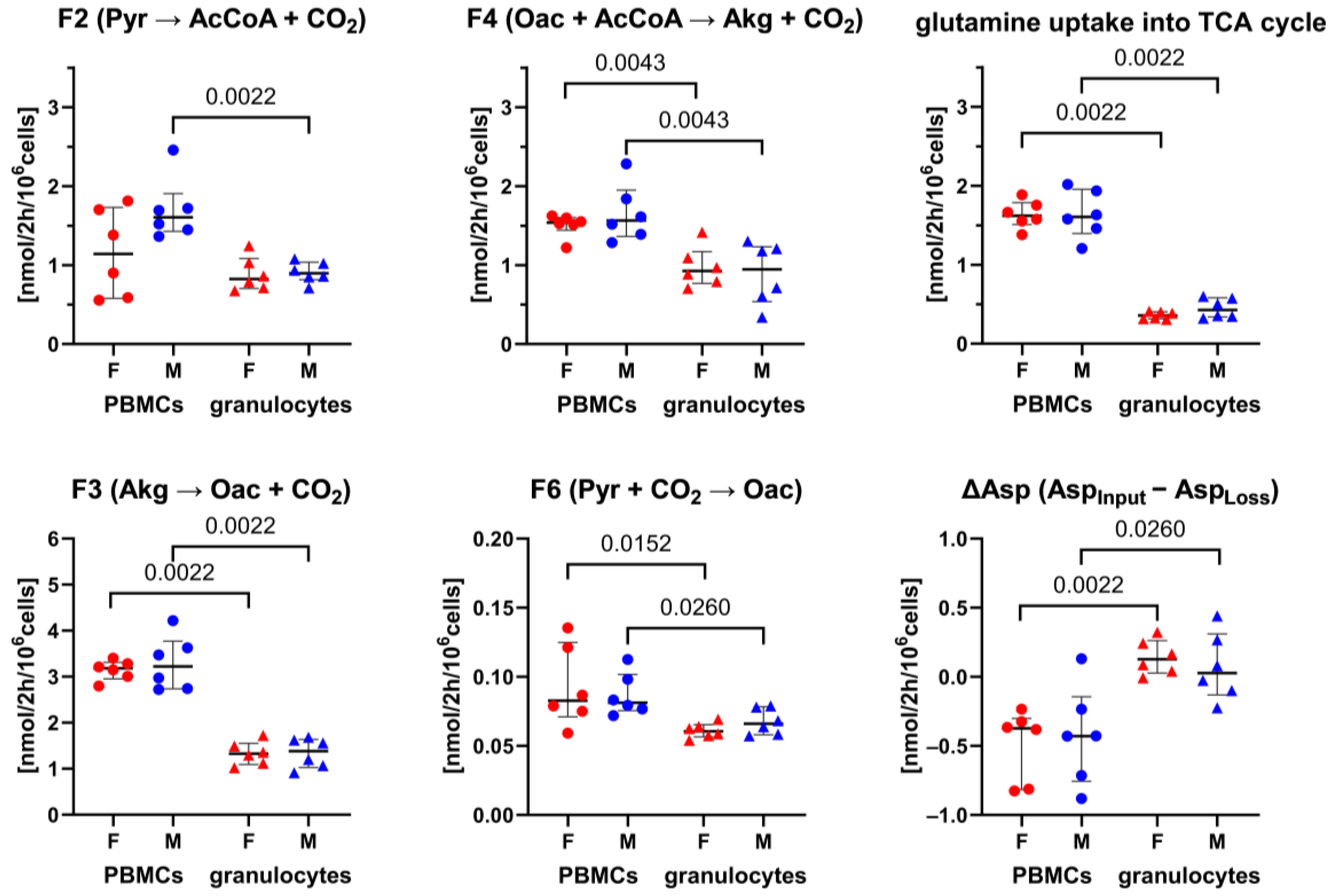 Biomolecules 14 00098 g005