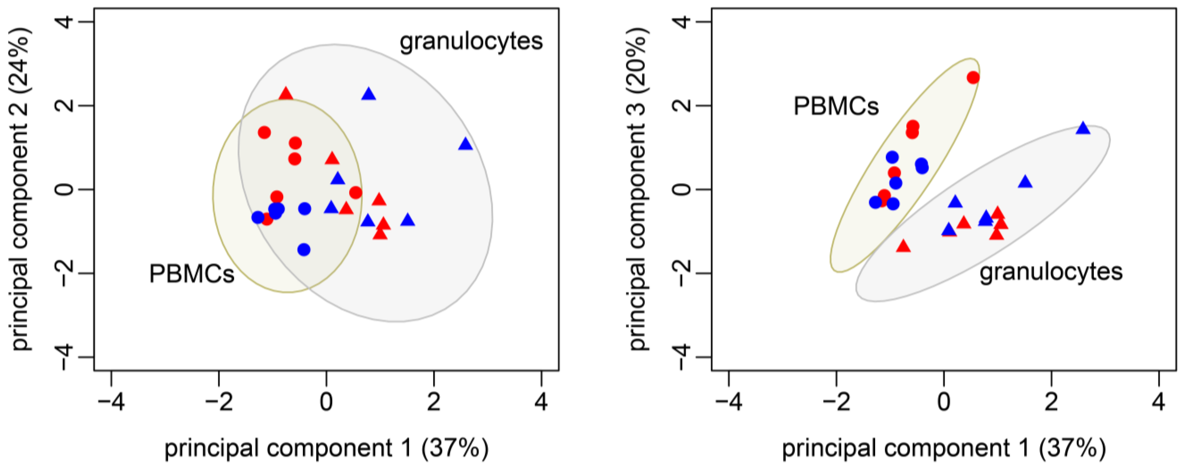 Biomolecules 14 00098 g007
