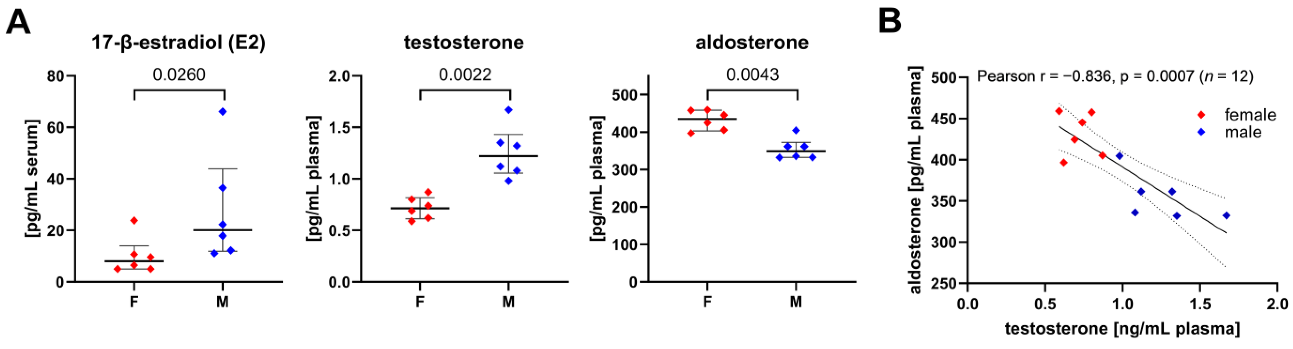 Biomolecules 14 00098 g009