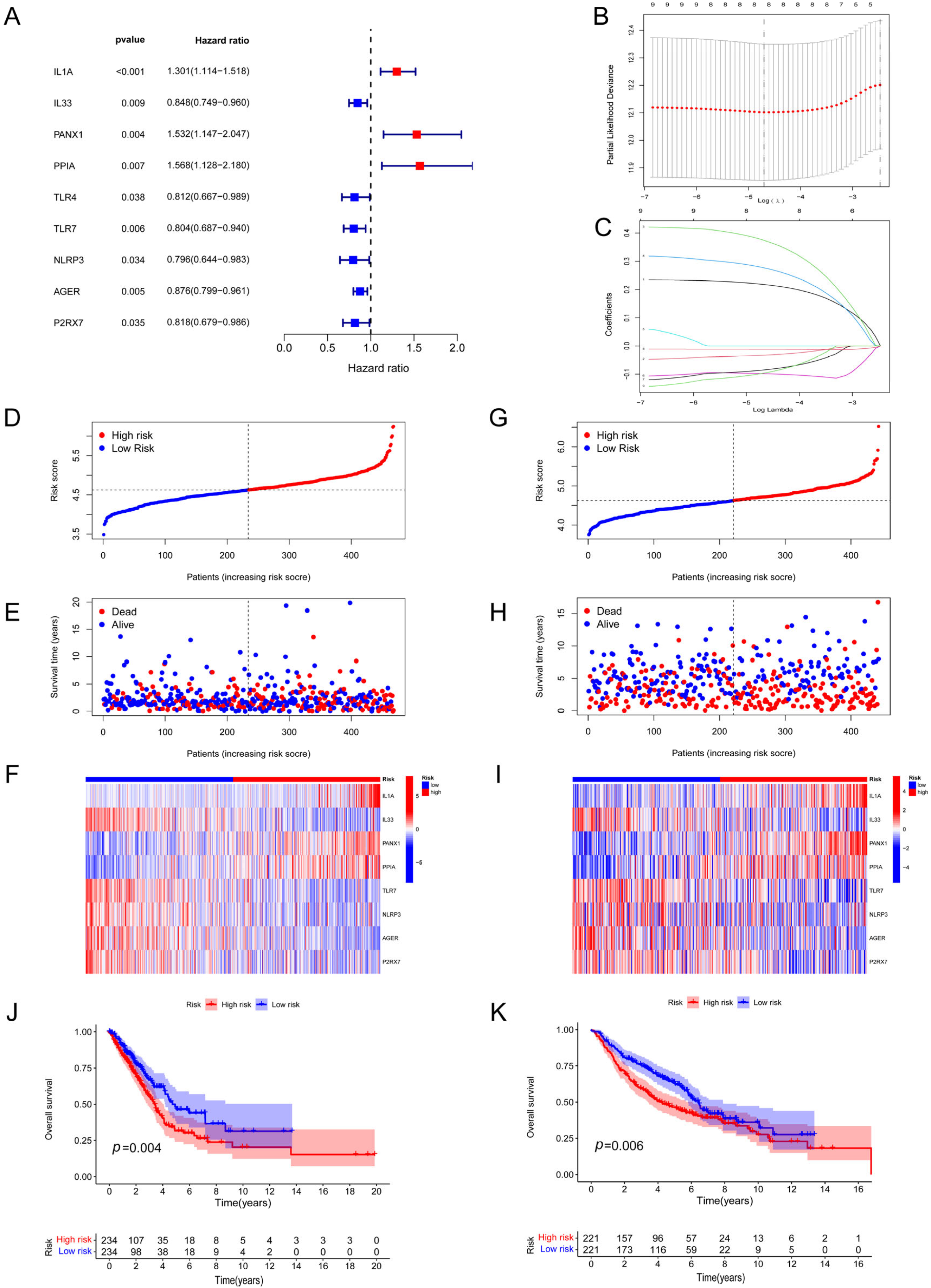 Biomolecules 14 00108 g003