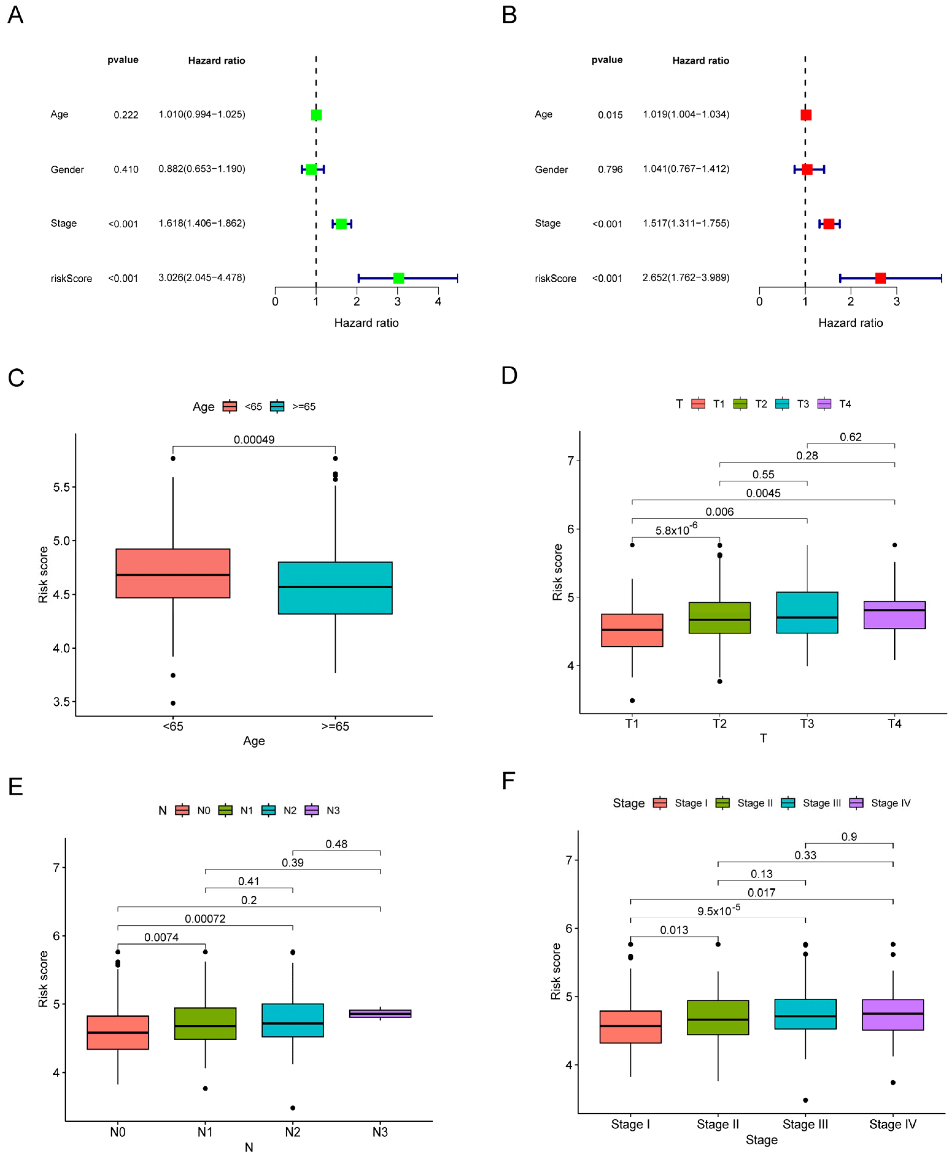 Biomolecules 14 00108 g004