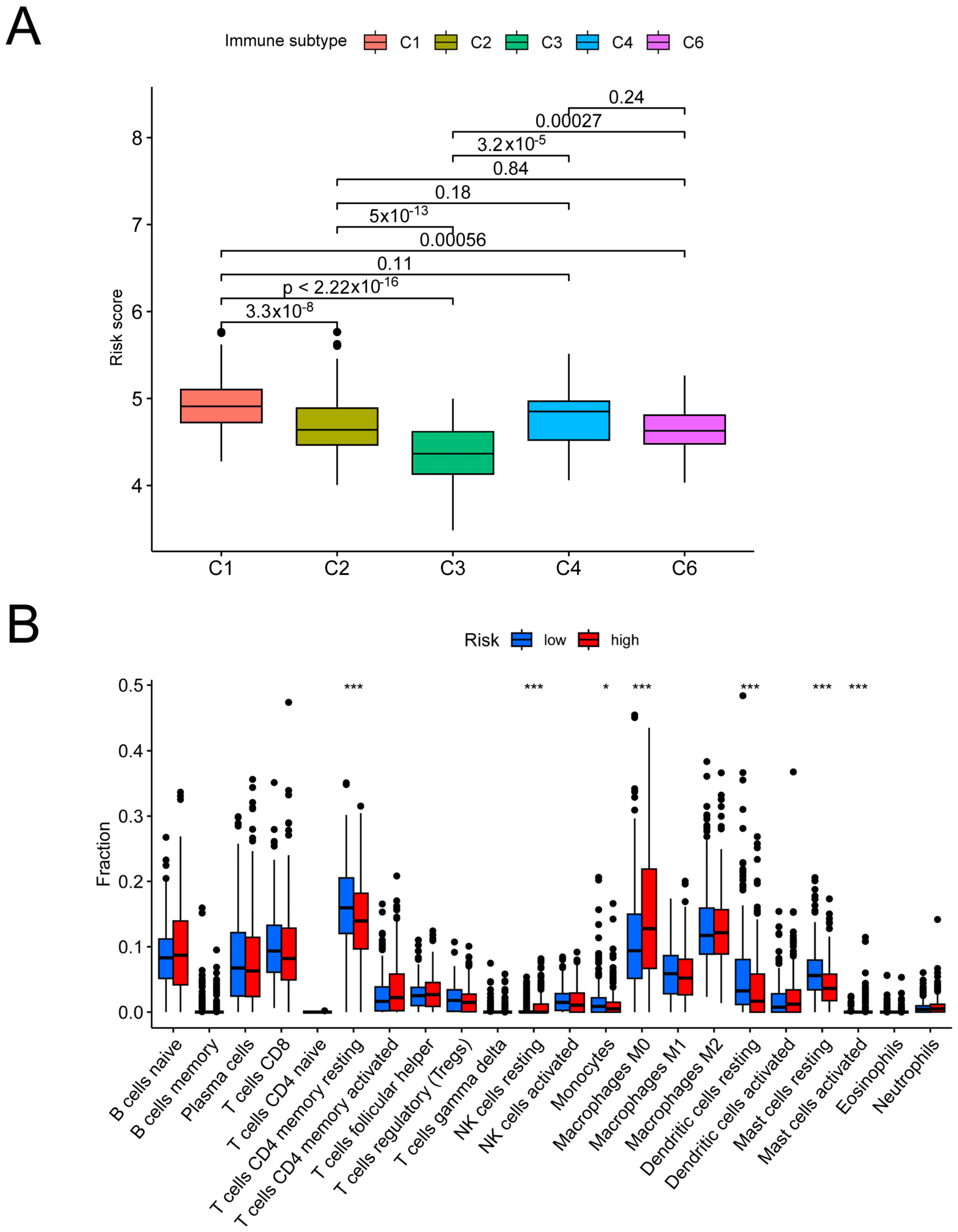 Biomolecules 14 00108 g006a
