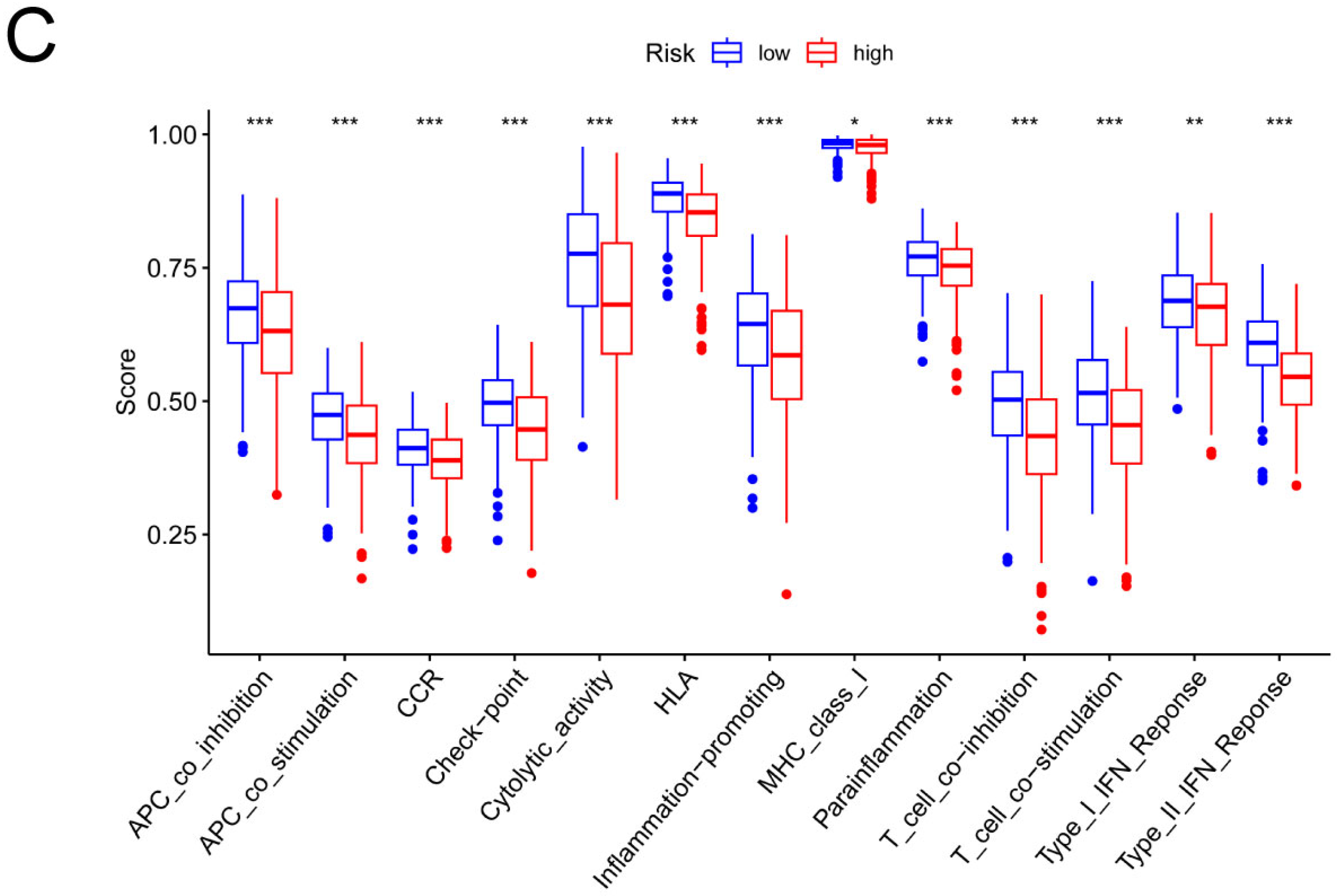 Biomolecules 14 00108 g006b