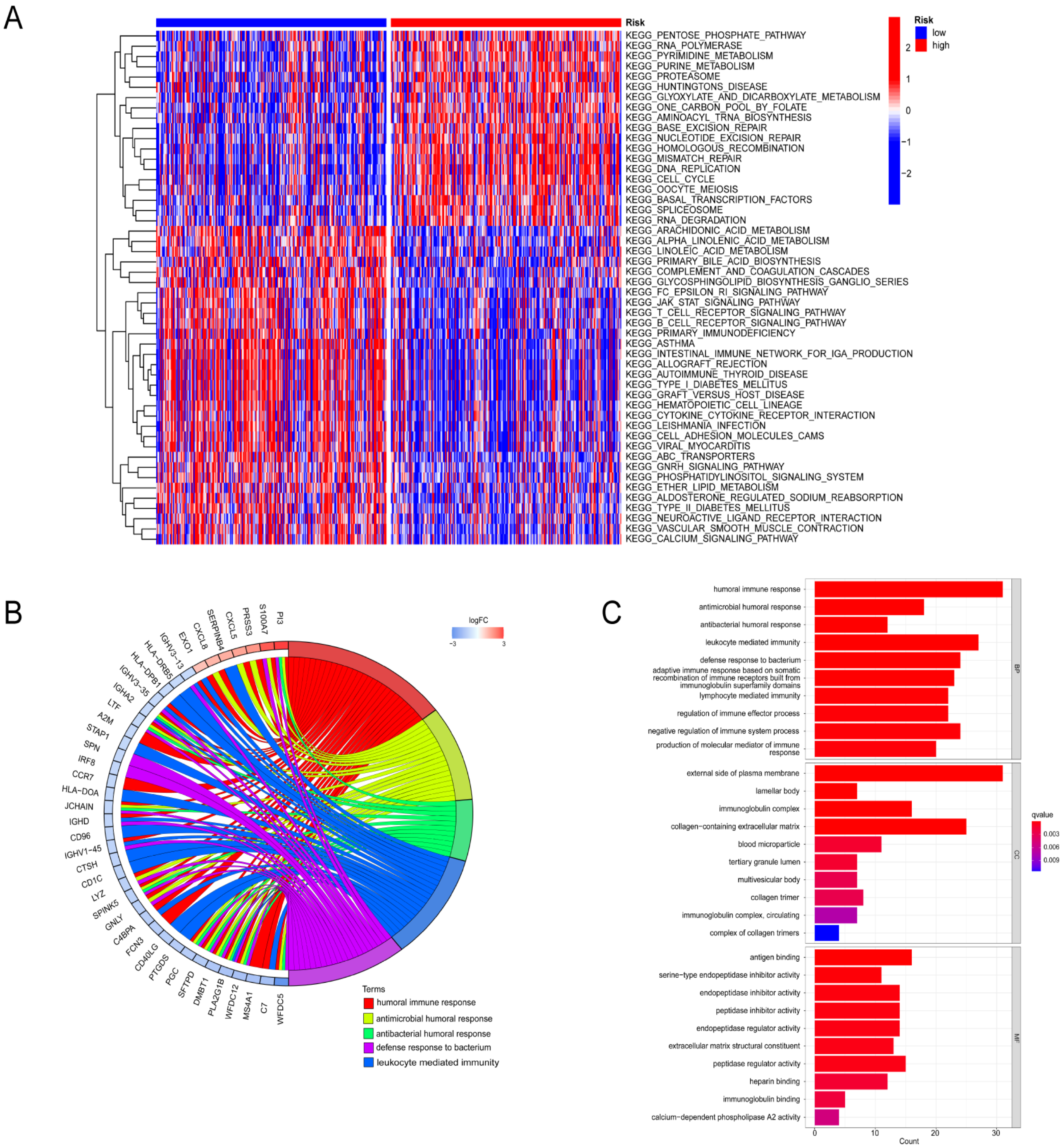 Biomolecules 14 00108 g008a