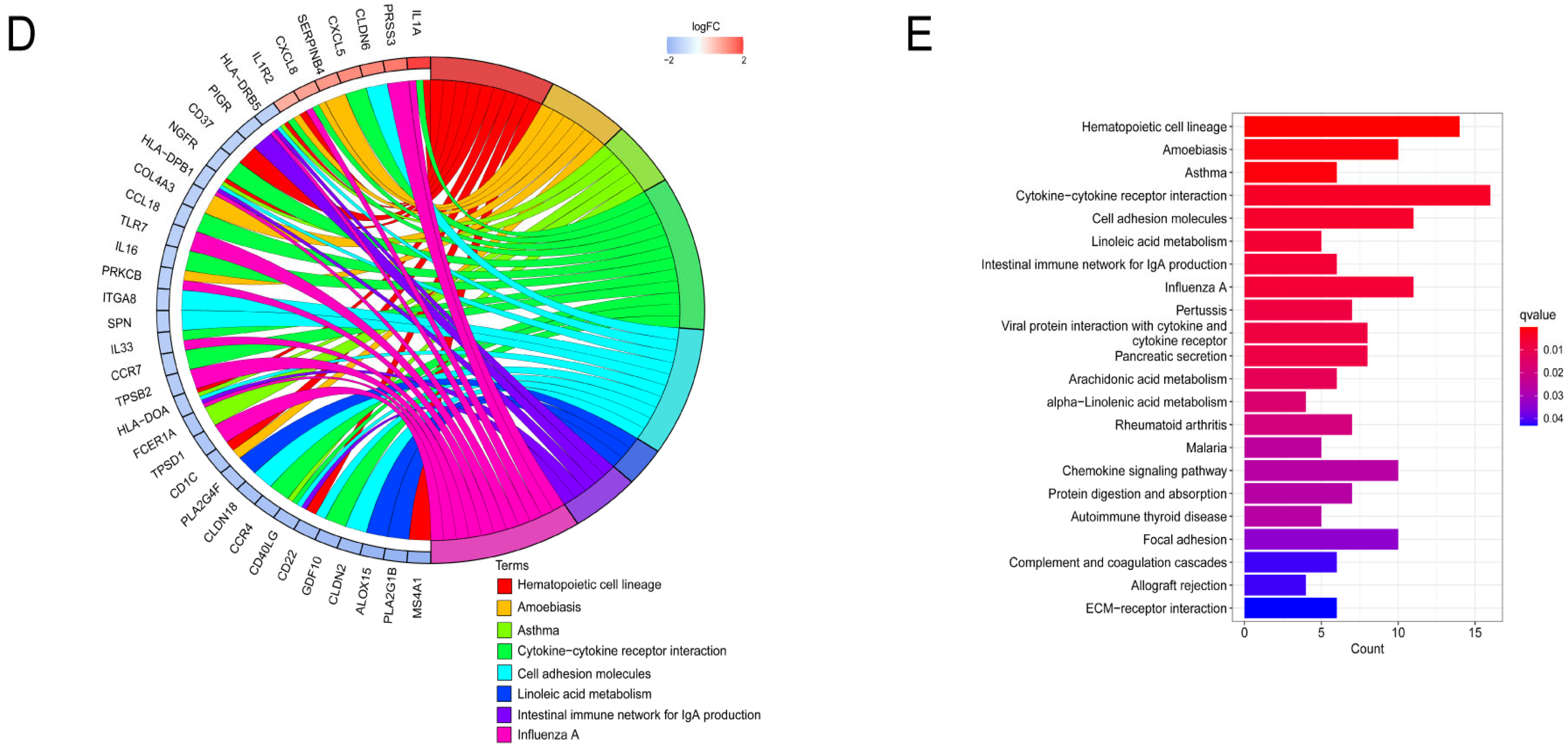 Biomolecules 14 00108 g008b