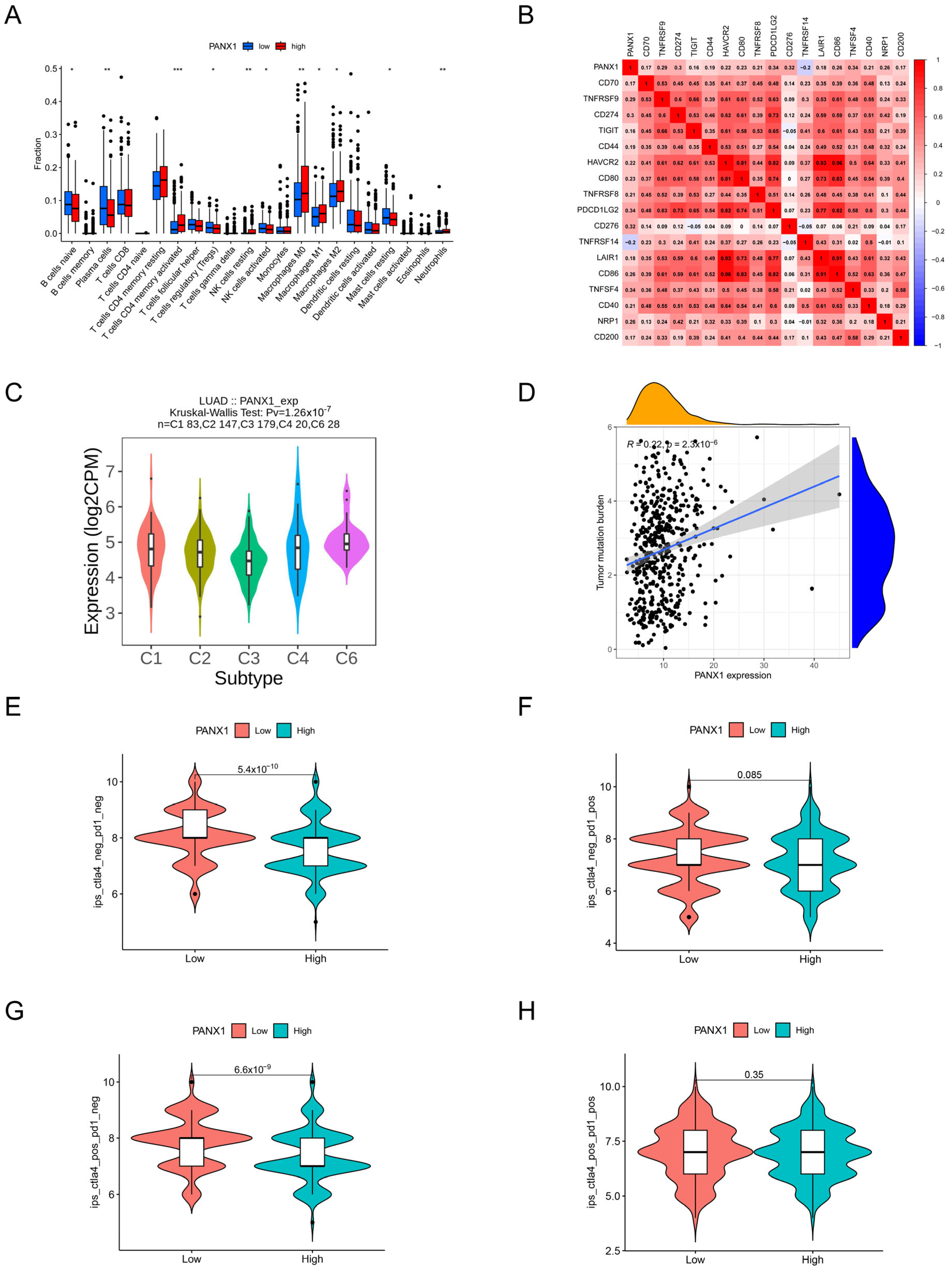 Biomolecules 14 00108 g011