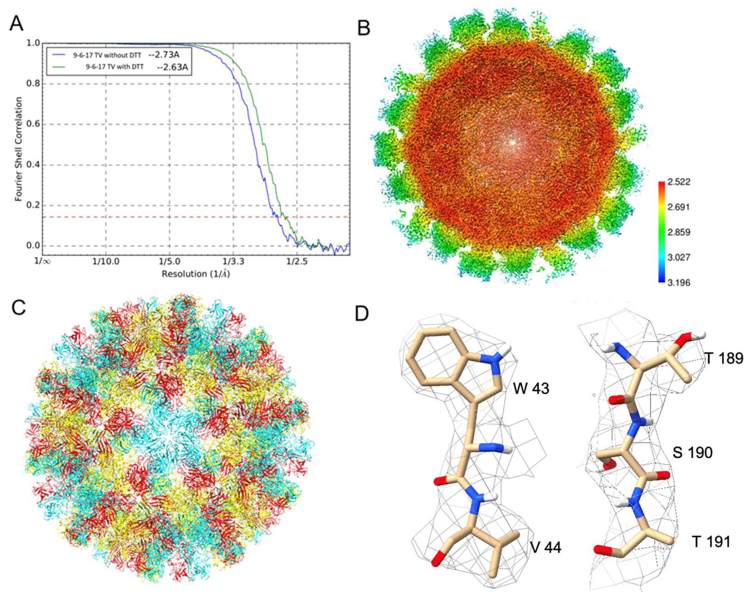 Biomolecules 14 00119 g007