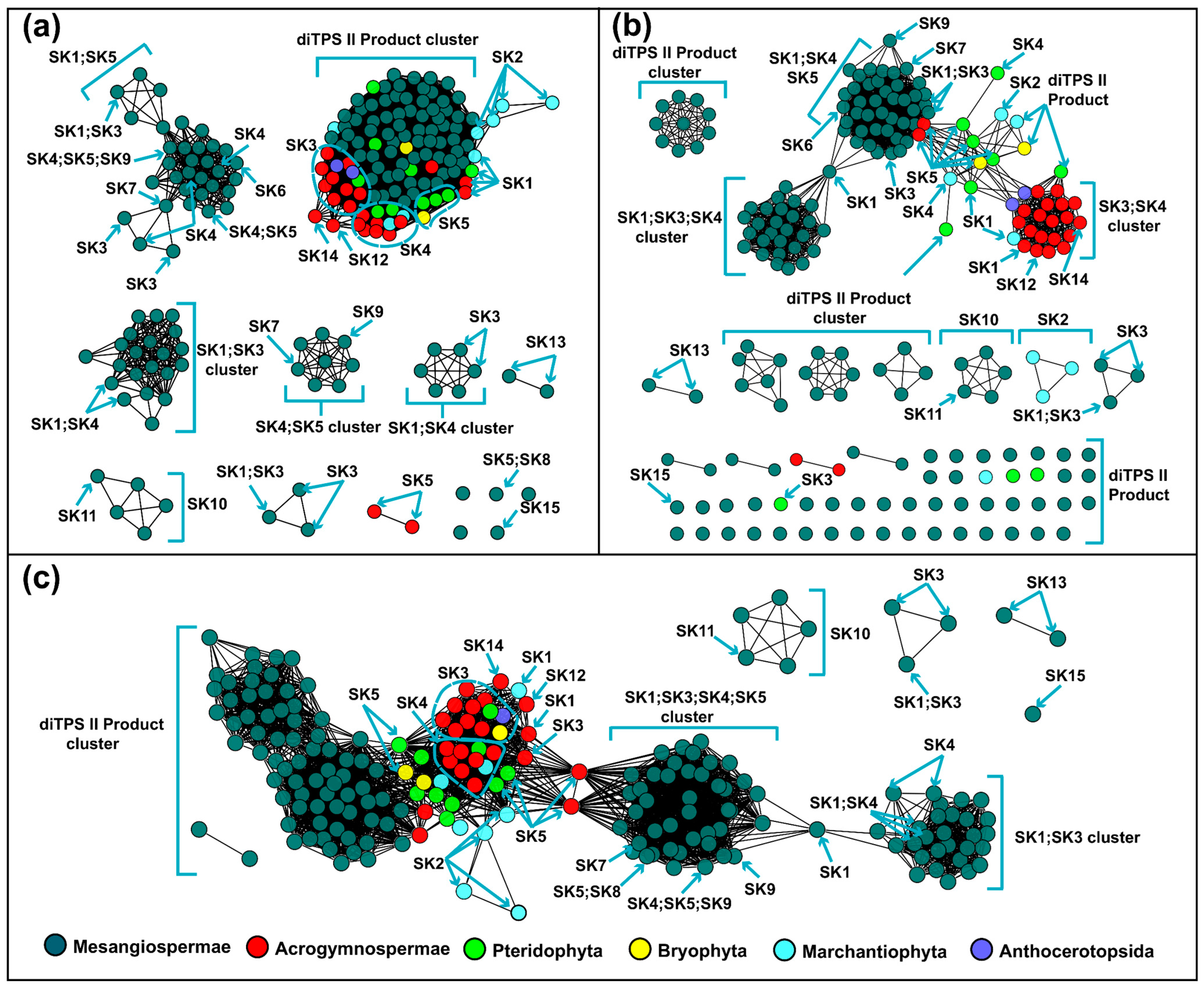 Biomolecules 14 00120 g001