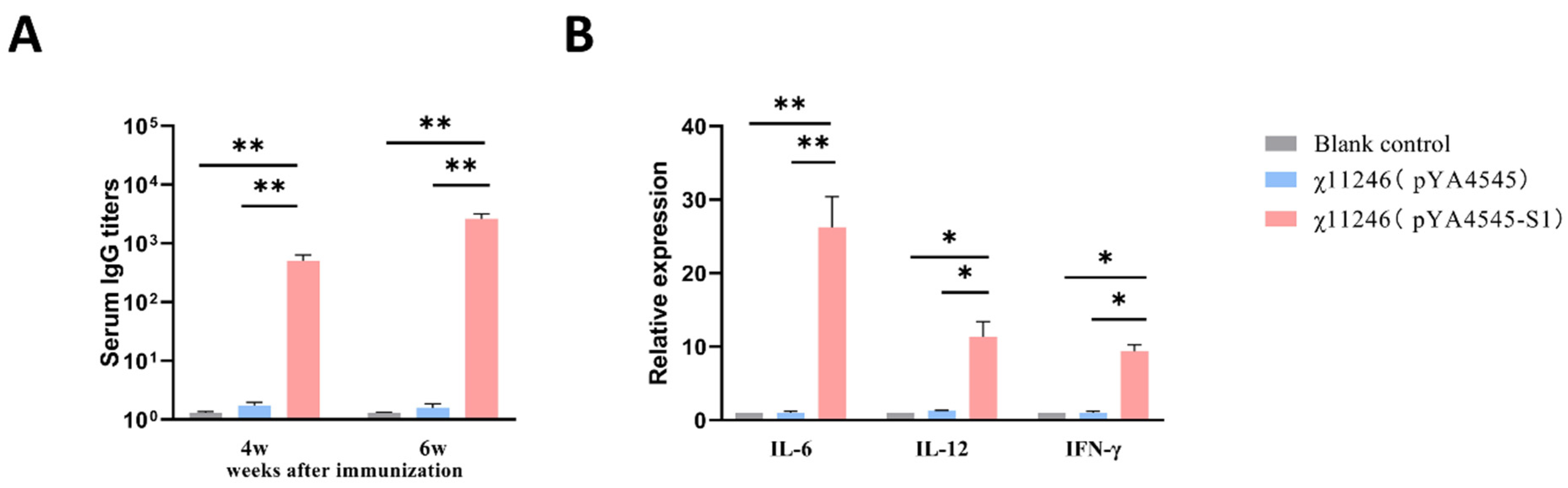 Biomolecules 14 00133 g004