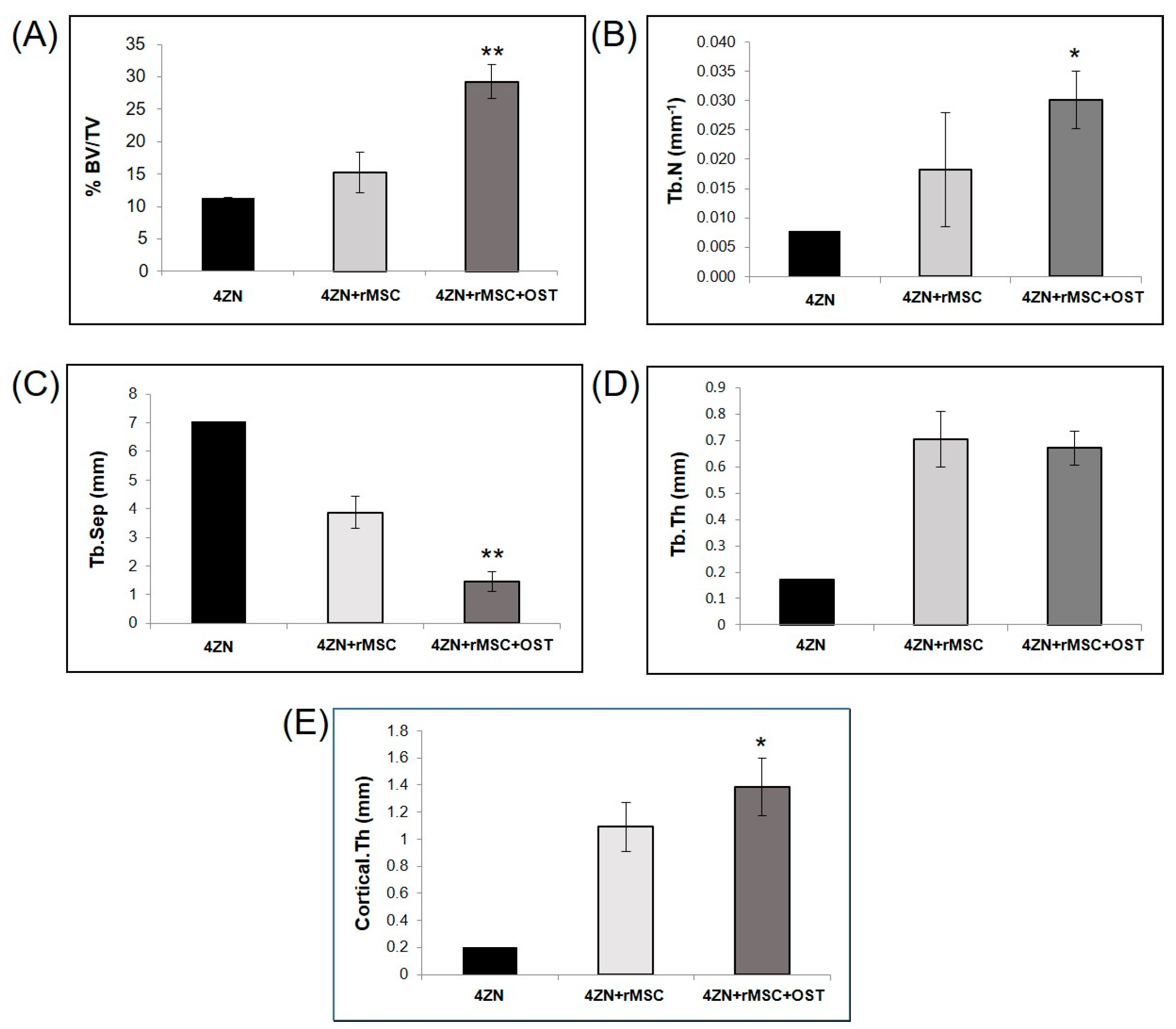 Biomolecules 14 00143 g006